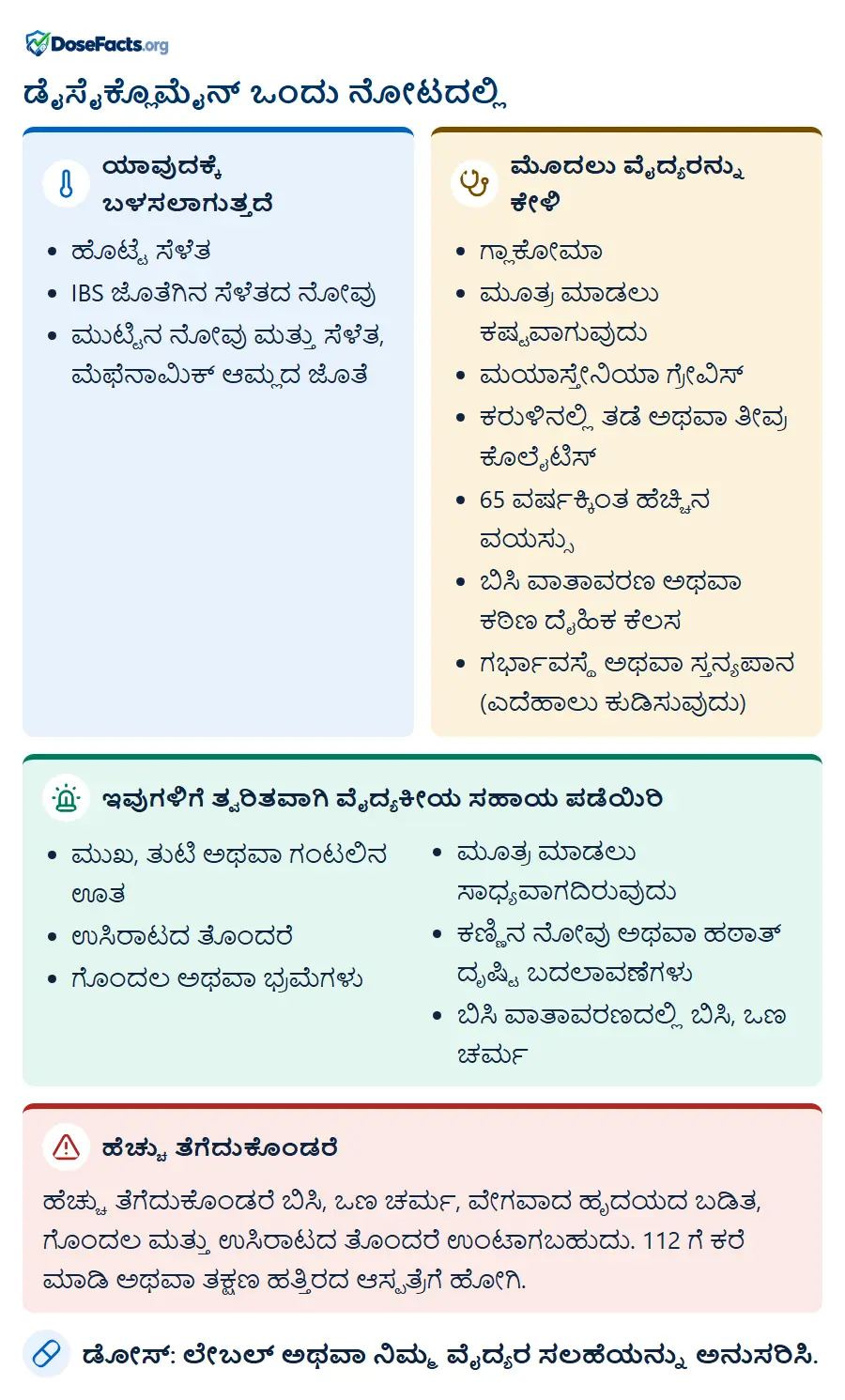 ಡೈಸೈಕ್ಲೊಮೈನ್ ಒಂದು ನೋಟದಲ್ಲಿ. ಯಾವುದಕ್ಕೆ ಬಳಸಲಾಗುತ್ತದೆ: ಹೊಟ್ಟೆ ಸೆಳೆತ, IBS ಜೊತೆಗಿನ ಸೆಳೆತದ ನೋವು, ಮುಟ್ಟಿನ ನೋವು ಮತ್ತು ಸೆಳೆತ, ಮೆಫೆನಾಮಿಕ್ ಆಮ್ಲದ ಜೊತೆ. ಮೊದಲು ವೈದ್ಯರನ್ನು ಕೇಳಿ: ಗ್ಲಾಕೋಮಾ, ಮೂತ್ರ ಮಾಡಲು ಕಷ್ಟವಾಗುವುದು, ಮಯಾಸ್ತೇನಿಯಾ ಗ್ರೇವಿಸ್, ಕರುಳಿನಲ್ಲಿ ತಡೆ ಅಥವಾ ತೀವ್ರ ಕೊಲೈಟಿಸ್, 65 ವರ್ಷಕ್ಕಿಂತ ಹೆಚ್ಚಿನ ವಯಸ್ಸು, ಬಿಸಿ ವಾತಾವರಣ ಅಥವಾ ಕಠಿಣ ದೈಹಿಕ ಕೆಲಸ, ಗರ್ಭಾವಸ್ಥೆ ಅಥವಾ ಸ್ತನ್ಯಪಾನ (ಎದೆಹಾಲು ಕುಡಿಸುವುದು). ಇವುಗಳಿಗೆ ತ್ವರಿತವಾಗಿ ವೈದ್ಯಕೀಯ ಸಹಾಯ ಪಡೆಯಿರಿ: ಮುಖ, ತುಟಿ ಅಥವಾ ಗಂಟಲಿನ ಊತ, ಉಸಿರಾಟದ ತೊಂದರೆ, ಗೊಂದಲ ಅಥವಾ ಭ್ರಮೆಗಳು, ಮೂತ್ರ ಮಾಡಲು ಸಾಧ್ಯವಾಗದಿರುವುದು, ಕಣ್ಣಿನ ನೋವು ಅಥವಾ ಹಠಾತ್ ದೃಷ್ಟಿ ಬದಲಾವಣೆಗಳು, ಬಿಸಿ ವಾತಾವರಣದಲ್ಲಿ ಬಿಸಿ, ಒಣ ಚರ್ಮ. ಹೆಚ್ಚು ತೆಗೆದುಕೊಂಡರೆ: ಹೆಚ್ಚು ತೆಗೆದುಕೊಂಡರೆ ಬಿಸಿ, ಒಣ ಚರ್ಮ, ವೇಗವಾದ ಹೃದಯದ ಬಡಿತ, ಗೊಂದಲ ಮತ್ತು ಉಸಿರಾಟದ ತೊಂದರೆ ಉಂಟಾಗಬಹುದು. 112 ಗೆ ಕರೆ ಮಾಡಿ ಅಥವಾ ತಕ್ಷಣ ಹತ್ತಿರದ ಆಸ್ಪತ್ರೆಗೆ ಹೋಗಿ. ಡೋಸ್: ಲೇಬಲ್ ಅಥವಾ ನಿಮ್ಮ ವೈದ್ಯರ ಸಲಹೆಯನ್ನು ಅನುಸರಿಸಿ.