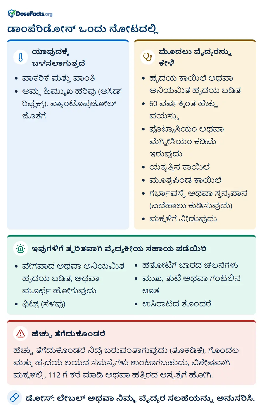 ಡಾಂಪೆರಿಡೋನ್ ಒಂದು ನೋಟದಲ್ಲಿ. ಯಾವುದಕ್ಕೆ ಬಳಸಲಾಗುತ್ತದೆ: ವಾಕರಿಕೆ ಮತ್ತು ವಾಂತಿ, ಆಮ್ಲ ಹಿಮ್ಮುಖ ಹರಿವು (ಆಸಿಡ್ ರಿಫ್ಲಕ್ಸ್), ಪ್ಯಾಂಟೊಪ್ರಜೋಲ್ ಜೊತೆಗೆ. ಮೊದಲು ವೈದ್ಯರನ್ನು ಕೇಳಿ: ಹೃದಯ ಕಾಯಿಲೆ ಅಥವಾ ಅನಿಯಮಿತ ಹೃದಯ ಬಡಿತ, 60 ವರ್ಷಕ್ಕಿಂತ ಹೆಚ್ಚು ವಯಸ್ಸು, ಪೊಟ್ಯಾಸಿಯಂ ಅಥವಾ ಮೆಗ್ನೀಸಿಯಂ ಕಡಿಮೆ ಇರುವುದು, ಯಕೃತ್ತಿನ ಕಾಯಿಲೆ, ಮೂತ್ರಪಿಂಡ ಕಾಯಿಲೆ, ಗರ್ಭಾವಸ್ಥೆ ಅಥವಾ ಸ್ತನ್ಯಪಾನ (ಎದೆಹಾಲು ಕುಡಿಸುವುದು), ಮಕ್ಕಳಿಗೆ ನೀಡುವುದು. ಇವುಗಳಿಗೆ ತ್ವರಿತವಾಗಿ ವೈದ್ಯಕೀಯ ಸಹಾಯ ಪಡೆಯಿರಿ: ವೇಗವಾದ ಅಥವಾ ಅನಿಯಮಿತ ಹೃದಯ ಬಡಿತ, ಅಥವಾ ಮೂರ್ಛೆ ಹೋಗುವುದು, ಫಿಟ್ಸ್ (ಸೆಳವು), ಹತೋಟಿಗೆ ಬಾರದ ಚಲನೆಗಳು, ಮುಖ, ತುಟಿ ಅಥವಾ ಗಂಟಲಿನ ಊತ, ಉಸಿರಾಟದ ತೊಂದರೆ. ಹೆಚ್ಚು ತೆಗೆದುಕೊಂಡರೆ: ಹೆಚ್ಚು ತೆಗೆದುಕೊಂಡರೆ ನಿದ್ರೆ ಬರುವಂತಾಗುವುದು (ತೂಕಡಿಕೆ), ಗೊಂದಲ ಮತ್ತು ಹೃದಯ ಲಯದ ಸಮಸ್ಯೆಗಳು ಉಂಟಾಗಬಹುದು, ವಿಶೇಷವಾಗಿ ಮಕ್ಕಳಲ್ಲಿ. 112 ಗೆ ಕರೆ ಮಾಡಿ ಅಥವಾ ಹತ್ತಿರದ ಆಸ್ಪತ್ರೆಗೆ ಹೋಗಿ. ಡೋಸ್: ಲೇಬಲ್ ಅಥವಾ ನಿಮ್ಮ ವೈದ್ಯರ ಸಲಹೆಯನ್ನು ಅನುಸರಿಸಿ.