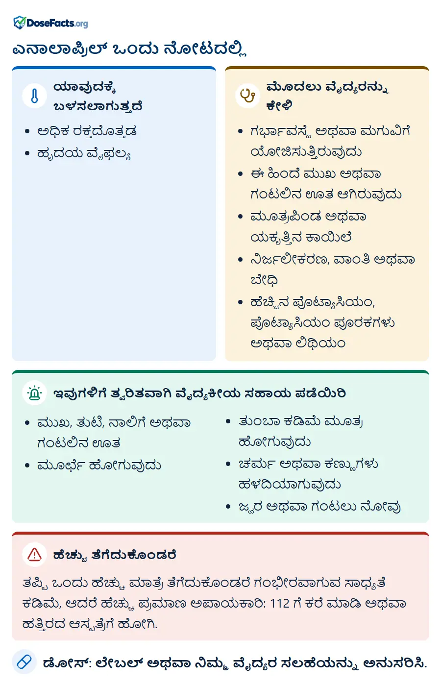 ಎನಾಲಾಪ್ರಿಲ್ ಒಂದು ನೋಟದಲ್ಲಿ. ಯಾವುದಕ್ಕೆ ಬಳಸಲಾಗುತ್ತದೆ: ಅಧಿಕ ರಕ್ತದೊತ್ತಡ, ಹೃದಯ ವೈಫಲ್ಯ. ಮೊದಲು ವೈದ್ಯರನ್ನು ಕೇಳಿ: ಗರ್ಭಾವಸ್ಥೆ ಅಥವಾ ಮಗುವಿಗೆ ಯೋಜಿಸುತ್ತಿರುವುದು, ಈ ಹಿಂದೆ ಮುಖ ಅಥವಾ ಗಂಟಲಿನ ಊತ ಆಗಿರುವುದು, ಮೂತ್ರಪಿಂಡ ಅಥವಾ ಯಕೃತ್ತಿನ ಕಾಯಿಲೆ, ನಿರ್ಜಲೀಕರಣ, ವಾಂತಿ ಅಥವಾ ಬೇಧಿ, ಹೆಚ್ಚಿನ ಪೊಟ್ಯಾಸಿಯಂ, ಪೊಟ್ಯಾಸಿಯಂ ಪೂರಕಗಳು ಅಥವಾ ಲಿಥಿಯಂ. ಇವುಗಳಿಗೆ ತ್ವರಿತವಾಗಿ ವೈದ್ಯಕೀಯ ಸಹಾಯ ಪಡೆಯಿರಿ: ಮುಖ, ತುಟಿ, ನಾಲಿಗೆ ಅಥವಾ ಗಂಟಲಿನ ಊತ, ಮೂರ್ಛೆ ಹೋಗುವುದು, ತುಂಬಾ ಕಡಿಮೆ ಮೂತ್ರ ಹೋಗುವುದು, ಚರ್ಮ ಅಥವಾ ಕಣ್ಣುಗಳು ಹಳದಿಯಾಗುವುದು, ಜ್ವರ ಅಥವಾ ಗಂಟಲು ನೋವು. ಹೆಚ್ಚು ತೆಗೆದುಕೊಂಡರೆ: ತಪ್ಪಿ ಒಂದು ಹೆಚ್ಚು ಮಾತ್ರೆ ತೆಗೆದುಕೊಂಡರೆ ಗಂಭೀರವಾಗುವ ಸಾಧ್ಯತೆ ಕಡಿಮೆ, ಆದರೆ ಹೆಚ್ಚು ಪ್ರಮಾಣ ಅಪಾಯಕಾರಿ: 112 ಗೆ ಕರೆ ಮಾಡಿ ಅಥವಾ ಹತ್ತಿರದ ಆಸ್ಪತ್ರೆಗೆ ಹೋಗಿ. ಡೋಸ್: ಲೇಬಲ್ ಅಥವಾ ನಿಮ್ಮ ವೈದ್ಯರ ಸಲಹೆಯನ್ನು ಅನುಸರಿಸಿ.