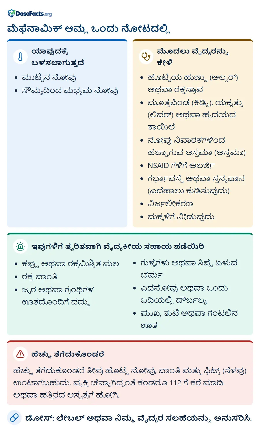 ಮೆಫೆನಾಮಿಕ್ ಆಮ್ಲ ಒಂದು ನೋಟದಲ್ಲಿ. ಯಾವುದಕ್ಕೆ ಬಳಸಲಾಗುತ್ತದೆ: ಮುಟ್ಟಿನ ನೋವು, ಸೌಮ್ಯದಿಂದ ಮಧ್ಯಮ ನೋವು. ಮೊದಲು ವೈದ್ಯರನ್ನು ಕೇಳಿ: ಹೊಟ್ಟೆಯ ಹುಣ್ಣು (ಅಲ್ಸರ್) ಅಥವಾ ರಕ್ತಸ್ರಾವ, ಮೂತ್ರಪಿಂಡ (ಕಿಡ್ನಿ), ಯಕೃತ್ತು (ಲಿವರ್) ಅಥವಾ ಹೃದಯದ ಕಾಯಿಲೆ, ನೋವು ನಿವಾರಕಗಳಿಂದ ಹೆಚ್ಚಾಗುವ ಆಸ್ತಮಾ (ಅಸ್ತಮಾ), NSAID ಗಳಿಗೆ ಅಲರ್ಜಿ, ಗರ್ಭಾವಸ್ಥೆ ಅಥವಾ ಸ್ತನ್ಯಪಾನ (ಎದೆಹಾಲು ಕುಡಿಸುವುದು), ನಿರ್ಜಲೀಕರಣ, ಮಕ್ಕಳಿಗೆ ನೀಡುವುದು. ಇವುಗಳಿಗೆ ತ್ವರಿತವಾಗಿ ವೈದ್ಯಕೀಯ ಸಹಾಯ ಪಡೆಯಿರಿ: ಕಪ್ಪು ಅಥವಾ ರಕ್ತಮಿಶ್ರಿತ ಮಲ, ರಕ್ತ ವಾಂತಿ, ಜ್ವರ ಅಥವಾ ಗ್ರಂಥಿಗಳ ಊತದೊಂದಿಗೆ ದದ್ದು, ಗುಳ್ಳೆಗಳು ಅಥವಾ ಸಿಪ್ಪೆ ಏಳುವ ಚರ್ಮ, ಎದೆನೋವು ಅಥವಾ ಒಂದು ಬದಿಯಲ್ಲಿ ದೌರ್ಬಲ್ಯ, ಮುಖ, ತುಟಿ ಅಥವಾ ಗಂಟಲಿನ ಊ�. ಹೆಚ್ಚು ತೆಗೆದುಕೊಂಡರೆ: ಹೆಚ್ಚು ತೆಗೆದುಕೊಂಡರೆ ತೀವ್ರ ಹೊಟ್ಟೆ ನೋವು, ವಾಂತಿ ಮತ್ತು ಫಿಟ್ಸ್ (ಸೆಳವು) ಉಂಟಾಗಬಹುದು. ವ್ಯಕ್ತಿ ಚೆನ್ನಾಗಿದ್ದಂತೆ ಕಂಡರೂ 112 ಗೆ ಕರೆ ಮಾಡಿ ಅಥವಾ ಹತ್ತಿರದ ಆಸ್ಪತ್ರೆಗೆ ಹೋಗಿ. ಡೋಸ್: ಲೇಬಲ್ ಅಥವಾ ನಿಮ್ಮ ವೈದ್ಯರ ಸಲಹೆಯನ್ನು ಅನುಸರಿಸಿ.