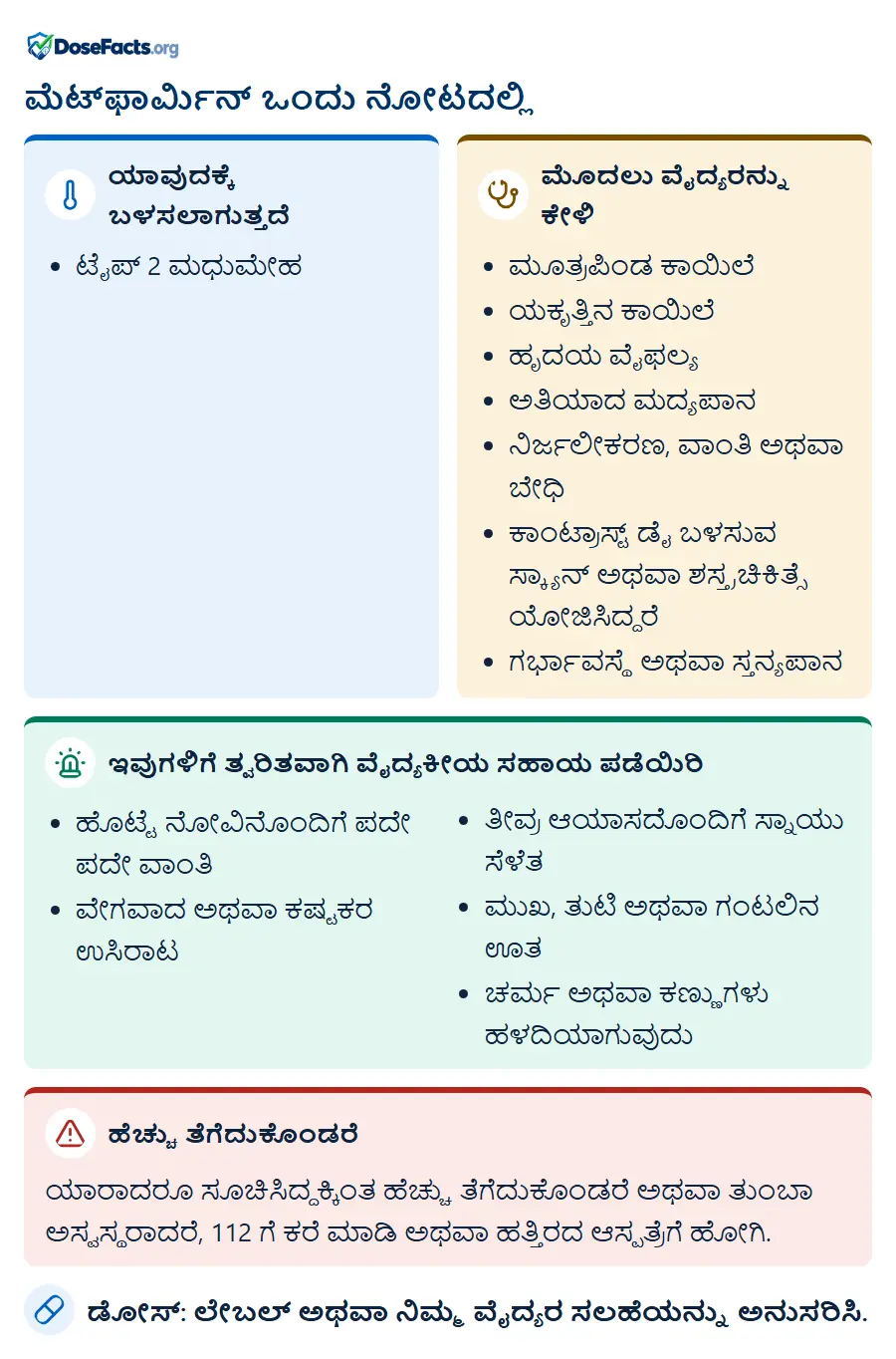 ಮೆಟ್ಫಾರ್ಮಿನ್ ಒಂದು ನೋಟದಲ್ಲಿ. ಯಾವುದಕ್ಕೆ ಬಳಸಲಾಗುತ್ತದೆ: ಟೈಪ್ 2 ಮಧುಮೇಹ. ಮೊದಲು ವೈದ್ಯರನ್ನು ಕೇಳಿ: ಮೂತ್ರಪಿಂಡ ಕಾಯಿಲೆ, ಯಕೃತ್ತಿನ ಕಾಯಿಲೆ, ಹೃದಯ ವೈಫಲ್ಯ, ಅತಿಯಾದ ಮದ್ಯಪಾನ, ನಿರ್ಜಲೀಕರಣ, ವಾಂತಿ ಅಥವಾ ಬೇಧಿ, ಕಾಂಟ್ರಾಸ್ಟ್ ಡೈ ಬಳಸುವ ಸ್ಕ್ಯಾನ್ ಅಥವಾ ಶಸ್ತ್ರಚಿಕಿತ್ಸೆ ಯೋಜಿಸಿದ್ದರೆ, ಗರ್ಭಾವಸ್ಥೆ ಅಥವಾ ಸ್ತನ್ಯಪಾನ. ಇವುಗಳಿಗೆ ತ್ವರಿತವಾಗಿ ವೈದ್ಯಕೀಯ ಸಹಾಯ ಪಡೆಯಿರಿ: ಹೊಟ್ಟೆ ನೋವಿನೊಂದಿಗೆ ಪದೇ ಪದೇ ವಾಂತಿ, ವೇಗವಾದ ಅಥವಾ ಕಷ್ಟಕರ ಉಸಿರಾಟ, ತೀವ್ರ ಆಯಾಸದೊಂದಿಗೆ ಸ್ನಾಯು ಸೆಳೆತ, ಮುಖ, ತುಟಿ ಅಥವಾ ಗಂಟಲಿನ ಊತ, ಚರ್ಮ ಅಥವಾ ಕಣ್ಣುಗಳು ಹಳದಿಯಾಗುವುದು. ಹೆಚ್ಚು ತೆಗೆದುಕೊಂಡರೆ: ಯಾರಾದರೂ ಸೂಚಿಸಿದ್ದಕ್ಕಿಂತ ಹೆಚ್ಚು ತೆಗೆದುಕೊಂಡರೆ ಅಥವಾ ತುಂಬಾ ಅಸ್ವಸ್ಥರಾದರೆ, 112 ಗೆ ಕರೆ ಮಾಡಿ ಅಥವಾ ಹತ್ತಿರದ ಆಸ್ಪತ್ರೆಗೆ ಹೋಗಿ. ಡೋಸ್: ಲೇಬಲ್ ಅಥವಾ ನಿಮ್ಮ ವೈದ್ಯರ ಸಲಹೆಯನ್ನು ಅನುಸರಿಸಿ.