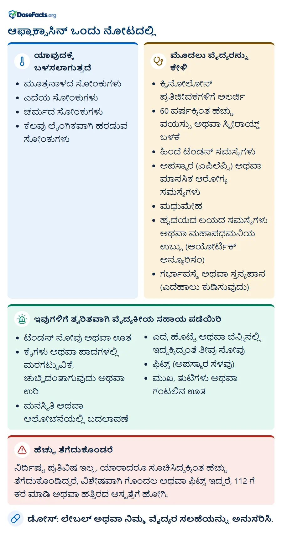 ಆಫ್ಲಾಕ್ಸಾಸಿನ್ ಒಂದು ನೋಟದಲ್ಲಿ. ಯಾವುದಕ್ಕೆ ಬಳಸಲಾಗುತ್ತದೆ: ಮೂತ್ರನಾಳದ ಸೋಂಕುಗಳು, ಎದೆಯ ಸೋಂಕುಗಳು, ಚರ್ಮದ ಸೋಂಕುಗಳು, ಕೆಲವು ಲೈಂಗಿಕವಾಗಿ ಹರಡುವ ಸೋಂಕುಗಳು. ಮೊದಲು ವೈದ್ಯರನ್ನು ಕೇಳಿ: ಕ್ವಿನೋಲೋನ್ ಪ್ರತಿಜೀವಕಗಳಿಗೆ ಅಲರ್ಜಿ, 60 ವರ್ಷಕ್ಕಿಂತ ಹೆಚ್ಚು ವಯಸ್ಸು ಅಥವಾ ಸ್ಟೀರಾಯ್ಡ್ ಬಳಕೆ, ಹಿಂದೆ ಟೆಂಡನ್ ಸಮಸ್ಯೆಗಳು, ಅಪಸ್ಮಾರ (ಎಪಿಲೆಪ್ಸಿ) ಅಥವಾ ಮಾನಸಿಕ ಆರೋಗ್ಯ ಸಮಸ್ಯೆಗಳು, ಮಧುಮೇಹ, ಹೃದಯದ ಲಯದ ಸಮಸ್ಯೆಗಳು ಅಥವಾ ಮಹಾಪಧಮನಿಯ ಉಬ್ಬು (ಅಯೋರ್ಟಿಕ್ ಅನ್ಯೂರಿಸಂ), ಗರ್ಭಾವಸ್ಥೆ ಅಥವಾ ಸ್ತನ್ಯಪಾನ (ಎದೆಹಾಲು ಕುಡಿಸುವುದು). ಇವುಗಳಿಗೆ ತ್ವರಿತವಾಗಿ ವೈದ್ಯಕೀಯ ಸಹಾಯ ಪಡೆಯಿರಿ: ಟೆಂಡನ್ ನೋವು ಅಥವಾ ಊತ, ಕೈಗಳು ಅಥವಾ ಪಾದಗಳಲ್ಲಿ ಮರಗಟ್ಟುವಿಕೆ, ಚುಚ್ಚಿದಂತಾಗುವುದು ಅಥವಾ ಉರಿ, ಮನಸ್ಥಿತಿ ಅಥವಾ ಆಲೋಚನೆಯಲ್ಲಿ ಬದಲಾವಣೆ, ಎದೆ, ಹೊಟ್ಟೆ ಅಥವಾ ಬೆನ್ನಿನಲ್ಲಿ ಇದ್ದಕ್ಕಿದ್ದಂತೆ ತೀವ್ರ ನೋವು, ಫಿಟ್ಸ್ (ಅಪಸ್ಮಾರ ಸೆಳವು), ಮುಖ, ತುಟಿಗಳು ಅಥವಾ ಗಂಟಲಿನ ಊ�. ಹೆಚ್ಚು ತೆಗೆದುಕೊಂಡರೆ: ನಿರ್ದಿಷ್ಟ ಪ್ರತಿವಿಷ ಇಲ್ಲ. ಯಾರಾದರೂ ಸೂಚಿಸಿದ್ದಕ್ಕಿಂತ ಹೆಚ್ಚು ತೆಗೆದುಕೊಂಡಿದ್ದರೆ, ವಿಶೇಷವಾಗಿ ಗೊಂದಲ ಅಥವಾ ಫಿಟ್ಸ್ ಇದ್ದರೆ, 112 ಗೆ ಕರೆ ಮಾಡಿ ಅಥವಾ ಹತ್ತಿರದ ಆಸ್ಪತ್ರೆಗೆ ಹೋಗಿ. ಡೋಸ್: ಲೇಬಲ್ ಅಥವಾ ನಿಮ್ಮ ವೈದ್ಯರ ಸಲಹೆಯನ್ನು ಅನುಸರಿಸಿ.