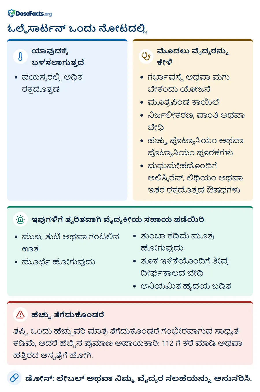 ಓಲ್ಮೆಸಾರ್ಟನ್ ಒಂದು ನೋಟದಲ್ಲಿ. ಯಾವುದಕ್ಕೆ ಬಳಸಲಾಗುತ್ತದೆ: ವಯಸ್ಕರಲ್ಲಿ ಅಧಿಕ ರಕ್ತದೊತ್ತಡ. ಮೊದಲು ವೈದ್ಯರನ್ನು ಕೇಳಿ: ಗರ್ಭಾವಸ್ಥೆ ಅಥವಾ ಮಗು ಬೇಕೆಂದು ಯೋಜನೆ, ಮೂತ್ರಪಿಂಡ ಕಾಯಿಲೆ, ನಿರ್ಜಲೀಕರಣ, ವಾಂತಿ ಅಥವಾ ಬೇಧಿ, ಹೆಚ್ಚು ಪೊಟ್ಯಾಸಿಯಂ ಅಥವಾ ಪೊಟ್ಯಾಸಿಯಂ ಪೂರಕಗಳು, ಮಧುಮೇಹದೊಂದಿಗೆ ಅಲಿಸ್ಕಿರೆನ್, ಲಿಥಿಯಂ ಅಥವಾ ಇತರ ರಕ್ತದೊತ್ತಡ ಔಷಧಗಳು. ಇವುಗಳಿಗೆ ತ್ವರಿತವಾಗಿ ವೈದ್ಯಕೀಯ ಸಹಾಯ ಪಡೆಯಿರಿ: ಮುಖ, ತುಟಿ ಅಥವಾ ಗಂಟಲಿನ ಊತ, ಮೂರ್ಛೆ ಹೋಗುವುದು, ತುಂಬಾ ಕಡಿಮೆ ಮೂತ್ರ ಹೋಗುವುದು, ತೂಕ ಇಳಿಕೆಯೊಂದಿಗೆ ತೀವ್ರ ದೀರ್ಘಕಾಲದ ಬೇಧಿ, ಅನಿಯಮಿತ ಹೃದಯ ಬಡಿ�. ಹೆಚ್ಚು ತೆಗೆದುಕೊಂಡರೆ: ತಪ್ಪಿ ಒಂದು ಹೆಚ್ಚುವರಿ ಮಾತ್ರೆ ತೆಗೆದುಕೊಂಡರೆ ಗಂಭೀರವಾಗುವ ಸಾಧ್ಯತೆ ಕಡಿಮೆ, ಆದರೆ ಹೆಚ್ಚಿನ ಪ್ರಮಾಣ ಅಪಾಯಕಾರಿ: 112 ಗೆ ಕರೆ ಮಾಡಿ ಅಥವಾ ಹತ್ತಿರದ ಆಸ್ಪತ್ರೆಗೆ ಹೋಗಿ. ಡೋಸ್: ಲೇಬಲ್ ಅಥವಾ ನಿಮ್ಮ ವೈದ್ಯರ ಸಲಹೆಯನ್ನು ಅನುಸರಿಸಿ.