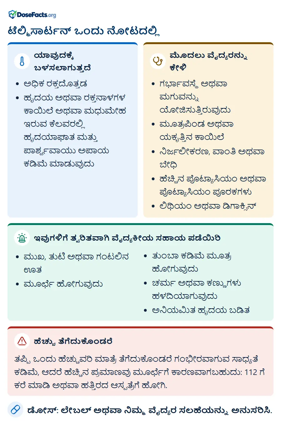 ಟೆಲ್ಮಿಸಾರ್ಟನ್ ಒಂದು ನೋಟದಲ್ಲಿ. ಯಾವುದಕ್ಕೆ ಬಳಸಲಾಗುತ್ತದೆ: ಅಧಿಕ ರಕ್ತದೊತ್ತಡ, ಹೃದಯ ಅಥವಾ ರಕ್ತನಾಳಗಳ ಕಾಯಿಲೆ ಅಥವಾ ಮಧುಮೇಹ ಇರುವ ಕೆಲವರಲ್ಲಿ ಹೃದಯಾಘಾತ ಮತ್ತು ಪಾರ್ಶ್ವವಾಯು ಅಪಾಯ ಕಡಿಮೆ ಮಾಡುವುದು. ಮೊದಲು ವೈದ್ಯರನ್ನು ಕೇಳಿ: ಗರ್ಭಾವಸ್ಥೆ ಅಥವಾ ಮಗುವನ್ನು ಯೋಜಿಸುತ್ತಿರುವುದು, ಮೂತ್ರಪಿಂಡ ಅಥವಾ ಯಕೃತ್ತಿನ ಕಾಯಿಲೆ, ನಿರ್ಜಲೀಕರಣ, ವಾಂತಿ ಅಥವಾ ಬೇಧಿ, ಹೆಚ್ಚಿನ ಪೊಟ್ಯಾಸಿಯಂ ಅಥವಾ ಪೊಟ್ಯಾಸಿಯಂ ಪೂರಕಗಳು, ಲಿಥಿಯಂ ಅಥವಾ ಡಿಗಾಕ್ಸಿನ್. ಇವುಗಳಿಗೆ ತ್ವರಿತವಾಗಿ ವೈದ್ಯಕೀಯ ಸಹಾಯ ಪಡೆಯಿರಿ: ಮುಖ, ತುಟಿ ಅಥವಾ ಗಂಟಲಿನ ಊತ, ಮೂರ್ಛೆ ಹೋಗುವುದು, ತುಂಬಾ ಕಡಿಮೆ ಮೂತ್ರ ಹೋಗುವುದು, ಚರ್ಮ ಅಥವಾ ಕಣ್ಣುಗಳು ಹಳದಿಯಾಗುವುದು, ಅನಿಯಮಿತ ಹೃದಯ ಬಡಿ�. ಹೆಚ್ಚು ತೆಗೆದುಕೊಂಡರೆ: ತಪ್ಪಿ ಒಂದು ಹೆಚ್ಚುವರಿ ಮಾತ್ರೆ ತೆಗೆದುಕೊಂಡರೆ ಗಂಭೀರವಾಗುವ ಸಾಧ್ಯತೆ ಕಡಿಮೆ, ಆದರೆ ಹೆಚ್ಚಿನ ಪ್ರಮಾಣವು ಮೂರ್ಛೆಗೆ ಕಾರಣವಾಗಬಹುದು: 112 ಗೆ ಕರೆ ಮಾಡಿ ಅಥವಾ ಹತ್ತಿರದ ಆಸ್ಪತ್ರೆಗೆ ಹೋಗಿ. ಡೋಸ್: ಲೇಬಲ್ ಅಥವಾ ನಿಮ್ಮ ವೈದ್ಯರ ಸಲಹೆಯನ್ನು ಅನುಸರಿಸಿ.