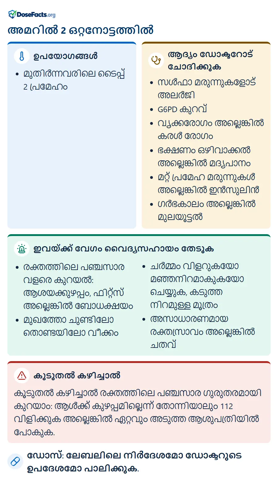 അമറിൽ 2 ഒറ്റനോട്ടത്തിൽ. ഉപയോഗങ്ങൾ: മുതിർന്നവരിലെ ടൈപ്പ് 2 പ്രമേഹം. ആദ്യം ഡോക്ടറോട് ചോദിക്കുക: സൾഫാ മരുന്നുകളോട് അലർജി, G6PD കുറവ്, വൃക്കരോഗം അല്ലെങ്കിൽ കരൾ രോഗം, ഭക്ഷണം ഒഴിവാക്കൽ അല്ലെങ്കിൽ മദ്യപാനം, മറ്റ് പ്രമേഹ മരുന്നുകൾ അല്ലെങ്കിൽ ഇൻസുലിൻ, ഗർഭകാലം അല്ലെങ്കിൽ മുലയൂട്ടൽ. ഇവയ്ക്ക് വേഗം വൈദ്യസഹായം തേടുക: രക്തത്തിലെ പഞ്ചസാര വളരെ കുറയൽ: ആശയക്കുഴപ്പം, ഫിറ്റ്സ് അല്ലെങ്കിൽ ബോധക്ഷയം, മുഖത്തോ ചുണ്ടിലോ തൊണ്ടയിലോ വീക്കം, ചർമ്മം വിളറുകയോ മഞ്ഞനിറമാകുകയോ ചെയ്യുക, കടുത്ത നിറമുള്ള മൂത്രം, അസാധാരണമായ രക്തസ്രാവം അല്ലെങ്കിൽ ചതവ്. കൂടുതൽ കഴിച്ചാൽ: കൂടുതൽ കഴിച്ചാൽ രക്തത്തിലെ പഞ്ചസാര ഗുരുതരമായി കുറയാം: ആൾക്ക് കുഴപ്പമില്ലെന്ന് തോന്നിയാലും 112 വിളിക്കുക അല്ലെങ്കിൽ ഏറ്റവും അടുത്ത ആശുപത്രിയിൽ പോകുക. ഡോസ്: ലേബലിലെ നിർദേശമോ ഡോക്ടറുടെ ഉപദേശമോ പാലിക്കുക.