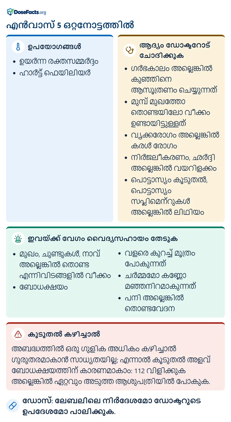 എൻവാസ് 5 ഒറ്റനോട്ടത്തിൽ. ഉപയോഗങ്ങൾ: ഉയർന്ന രക്തസമ്മർദ്ദം, ഹാർട്ട് ഫെയിലിയർ. ആദ്യം ഡോക്ടറോട് ചോദിക്കുക: ഗർഭകാലം അല്ലെങ്കിൽ കുഞ്ഞിനെ ആസൂത്രണം ചെയ്യുന്നത്, മുമ്പ് മുഖത്തോ തൊണ്ടയിലോ വീക്കം ഉണ്ടായിട്ടുള്ളത്, വൃക്കരോഗം അല്ലെങ്കിൽ കരൾ രോഗം, നിർജലീകരണം, ഛർദ്ദി അല്ലെങ്കിൽ വയറിളക്കം, പൊട്ടാസ്യം കൂടുതൽ, പൊട്ടാസ്യം സപ്ലിമെന്റുകൾ അല്ലെങ്കിൽ ലിഥിയം. ഇവയ്ക്ക് വേഗം വൈദ്യസഹായം തേടുക: മുഖം, ചുണ്ടുകൾ, നാവ് അല്ലെങ്കിൽ തൊണ്ട എന്നിവിടങ്ങളിൽ വീക്കം, ബോധക്ഷയം, വളരെ കുറച്ച് മൂത്രം പോകുന്നത്, ചർമ്മമോ കണ്ണോ മഞ്ഞനിറമാകുന്നത്, പനി അല്ലെങ്കിൽ തൊണ്ടവേദന. കൂടുതൽ കഴിച്ചാൽ: അബദ്ധത്തിൽ ഒരു ഗുളിക അധികം കഴിച്ചാൽ ഗുരുതരമാകാൻ സാധ്യതയില്ല; എന്നാൽ കൂടുതൽ അളവ് ബോധക്ഷയത്തിന് കാരണമാകാം: 112 വിളിക്കുക അല്ലെങ്കിൽ ഏറ്റവും അടുത്ത ആശുപത്രിയിൽ പോകുക. ഡോസ്: ലേബലിലെ നിർദേശമോ ഡോക്ടറുടെ ഉപദേശമോ പാലിക്കുക.