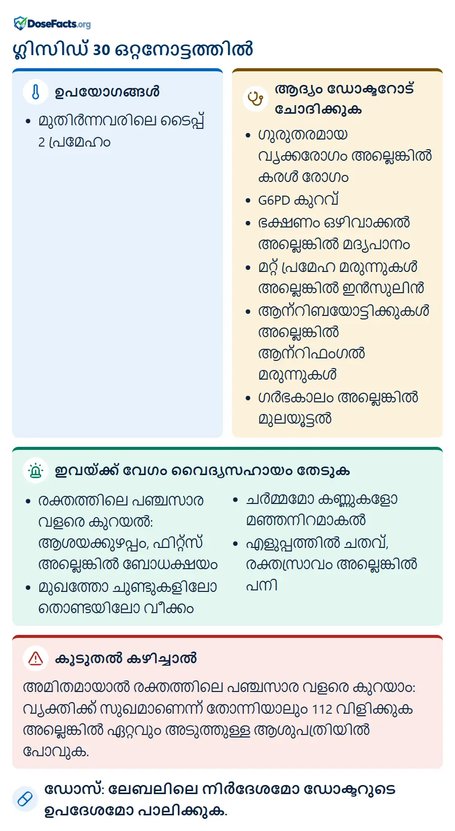 ഗ്ലിസിഡ് 30 ഒറ്റനോട്ടത്തിൽ. ഉപയോഗങ്ങൾ: മുതിർന്നവരിലെ ടൈപ്പ് 2 പ്രമേഹം. ആദ്യം ഡോക്ടറോട് ചോദിക്കുക: ഗുരുതരമായ വൃക്കരോഗം അല്ലെങ്കിൽ കരൾ രോഗം, G6PD കുറവ്, ഭക്ഷണം ഒഴിവാക്കൽ അല്ലെങ്കിൽ മദ്യപാനം, മറ്റ് പ്രമേഹ മരുന്നുകൾ അല്ലെങ്കിൽ ഇൻസുലിൻ, ആന്റിബയോട്ടിക്കുകൾ അല്ലെങ്കിൽ ആന്റിഫംഗൽ മരുന്നുകൾ, ഗർഭകാലം അല്ലെങ്കിൽ മുലയൂട്ടൽ. ഇവയ്ക്ക് വേഗം വൈദ്യസഹായം തേടുക: രക്തത്തിലെ പഞ്ചസാര വളരെ കുറയൽ: ആശയക്കുഴപ്പം, ഫിറ്റ്സ് അല്ലെങ്കിൽ ബോധക്ഷയം, മുഖത്തോ ചുണ്ടുകളിലോ തൊണ്ടയിലോ വീക്കം, ചർമ്മമോ കണ്ണുകളോ മഞ്ഞനിറമാകൽ, എളുപ്പത്തിൽ ചതവ്, രക്തസ്രാവം അല്ലെങ്കിൽ പനി. കൂടുതൽ കഴിച്ചാൽ: അമിതമായാൽ രക്തത്തിലെ പഞ്ചസാര വളരെ കുറയാം: വ്യക്തിക്ക് സുഖമാണെന്ന് തോന്നിയാലും 112 വിളിക്കുക അല്ലെങ്കിൽ ഏറ്റവും അടുത്തുള്ള ആശുപത്രിയിൽ പോവുക. ഡോസ്: ലേബലിലെ നിർദേശമോ ഡോക്ടറുടെ ഉപദേശമോ പാലിക്കുക.