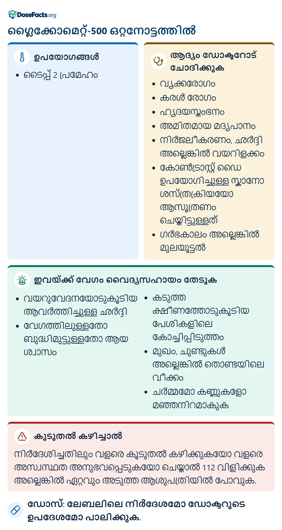 ഗ്ലൈക്കോമെറ്റ്-500 ഒറ്റനോട്ടത്തിൽ. ഉപയോഗങ്ങൾ: ടൈപ്പ് 2 പ്രമേഹം. ആദ്യം ഡോക്ടറോട് ചോദിക്കുക: വൃക്കരോഗം, കരൾ രോഗം, ഹൃദയസ്തംഭനം, അമിതമായ മദ്യപാനം, നിർജലീകരണം, ഛർദ്ദി അല്ലെങ്കിൽ വയറിളക്കം, കോൺട്രാസ്റ്റ് ഡൈ ഉപയോഗിച്ചുള്ള സ്കാനോ ശസ്ത്രക്രിയയോ ആസൂത്രണം ചെയ്തിട്ടുള്ളത്, ഗർഭകാലം അല്ലെങ്കിൽ മുലയൂട്ടൽ. ഇവയ്ക്ക് വേഗം വൈദ്യസഹായം തേടുക: വയറുവേദനയോടുകൂടിയ ആവർത്തിച്ചുള്ള ഛർദ്ദി, വേഗത്തിലുള്ളതോ ബുദ്ധിമുട്ടുള്ളതോ ആയ ശ്വാസം, കടുത്ത ക്ഷീണത്തോടുകൂടിയ പേശികളിലെ കോച്ചിപ്പിടുത്തം, മുഖം, ചുണ്ടുകൾ അല്ലെങ്കിൽ തൊണ്ടയിലെ വീക്കം, ചർമ്മമോ കണ്ണുകളോ മഞ്ഞനിറമാകുക. കൂടുതൽ കഴിച്ചാൽ: നിർദേശിച്ചതിലും വളരെ കൂടുതൽ കഴിക്കുകയോ വളരെ അസ്വസ്ഥത അനുഭവപ്പെടുകയോ ചെയ്താൽ 112 വിളിക്കുക അല്ലെങ്കിൽ ഏറ്റവും അടുത്ത ആശുപത്രിയിൽ പോവുക. ഡോസ്: ലേബലിലെ നിർദേശമോ ഡോക്ടറുടെ ഉപദേശമോ പാലിക്കുക.
