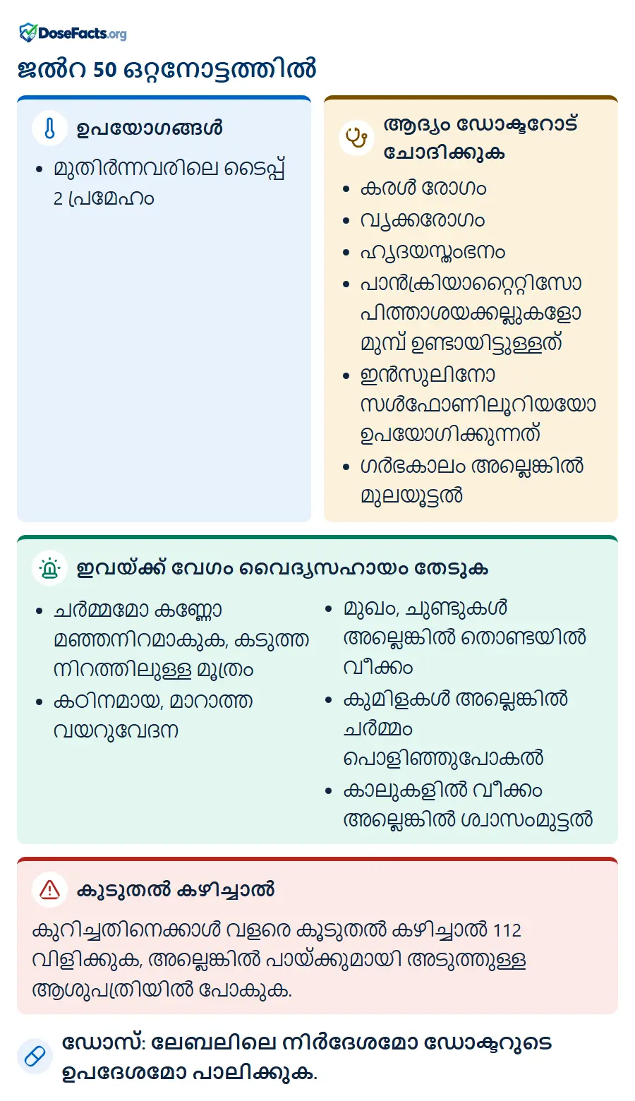 ജൽറ 50 ഒറ്റനോട്ടത്തിൽ. ഉപയോഗങ്ങൾ: മുതിർന്നവരിലെ ടൈപ്പ് 2 പ്രമേഹം. ആദ്യം ഡോക്ടറോട് ചോദിക്കുക: കരൾ രോഗം, വൃക്കരോഗം, ഹൃദയസ്തംഭനം, പാൻക്രിയാറ്റൈറ്റിസോ പിത്താശയക്കല്ലുകളോ മുമ്പ് ഉണ്ടായിട്ടുള്ളത്, ഇൻസുലിനോ സൾഫോണിലൂറിയയോ ഉപയോഗിക്കുന്നത്, ഗർഭകാലം അല്ലെങ്കിൽ മുലയൂട്ടൽ. ഇവയ്ക്ക് വേഗം വൈദ്യസഹായം തേടുക: ചർമ്മമോ കണ്ണോ മഞ്ഞനിറമാകുക, കടുത്ത നിറത്തിലുള്ള മൂത്രം, കഠിനമായ, മാറാത്ത വയറുവേദന, മുഖം, ചുണ്ടുകൾ അല്ലെങ്കിൽ തൊണ്ടയിൽ വീക്കം, കുമിളകൾ അല്ലെങ്കിൽ ചർമ്മം പൊളിഞ്ഞുപോകൽ, കാലുകളിൽ വീക്കം അല്ലെങ്കിൽ ശ്വാസംമുട്ടൽ. കൂടുതൽ കഴിച്ചാൽ: കുറിച്ചതിനെക്കാൾ വളരെ കൂടുതൽ കഴിച്ചാൽ 112 വിളിക്കുക, അല്ലെങ്കിൽ പായ്ക്കുമായി അടുത്തുള്ള ആശുപത്രിയിൽ പോകുക. ഡോസ്: ലേബലിലെ നിർദേശമോ ഡോക്ടറുടെ ഉപദേശമോ പാലിക്കുക.