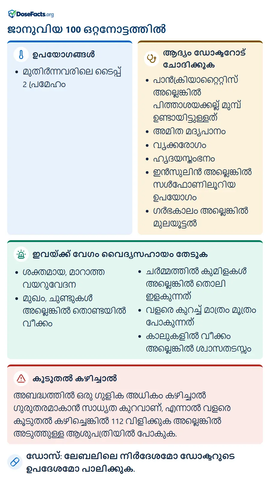 ജാനുവിയ 100 ഒറ്റനോട്ടത്തിൽ. ഉപയോഗങ്ങൾ: മുതിർന്നവരിലെ ടൈപ്പ് 2 പ്രമേഹം. ആദ്യം ഡോക്ടറോട് ചോദിക്കുക: പാൻക്രിയാറ്റൈറ്റിസ് അല്ലെങ്കിൽ പിത്താശയക്കല്ല് മുമ്പ് ഉണ്ടായിട്ടുള്ളത്, അമിത മദ്യപാനം, വൃക്കരോഗം, ഹൃദയസ്തംഭനം, ഇൻസുലിൻ അല്ലെങ്കിൽ സൾഫോണിലൂറിയ ഉപയോഗം, ഗർഭകാലം അല്ലെങ്കിൽ മുലയൂട്ടൽ. ഇവയ്ക്ക് വേഗം വൈദ്യസഹായം തേടുക: ശക്തമായ, മാറാത്ത വയറുവേദന, മുഖം, ചുണ്ടുകൾ അല്ലെങ്കിൽ തൊണ്ടയിൽ വീക്കം, ചർമ്മത്തിൽ കുമിളകൾ അല്ലെങ്കിൽ തൊലി ഇളകുന്നത്, വളരെ കുറച്ച് മാത്രം മൂത്രം പോകുന്നത്, കാലുകളിൽ വീക്കം അല്ലെങ്കിൽ ശ്വാസതടസ്സം. കൂടുതൽ കഴിച്ചാൽ: അബദ്ധത്തിൽ ഒരു ഗുളിക അധികം കഴിച്ചാൽ ഗുരുതരമാകാൻ സാധ്യത കുറവാണ്, എന്നാൽ വളരെ കൂടുതൽ കഴിച്ചെങ്കിൽ 112 വിളിക്കുക അല്ലെങ്കിൽ അടുത്തുള്ള ആശുപത്രിയിൽ പോകുക. ഡോസ്: ലേബലിലെ നിർദേശമോ ഡോക്ടറുടെ ഉപദേശമോ പാലിക്കുക.