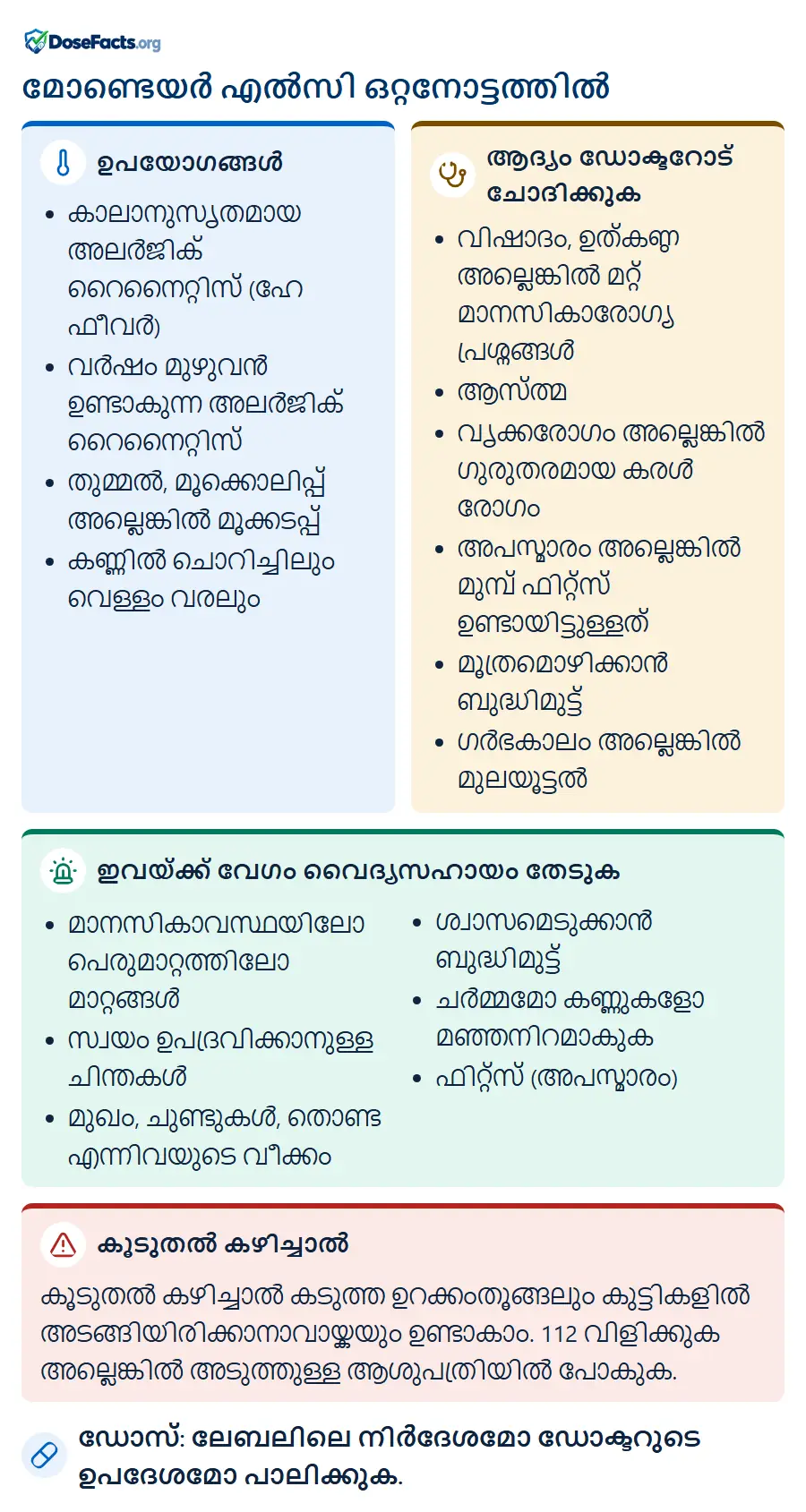മോണ്ടെയർ എൽസി ഒറ്റനോട്ടത്തിൽ. ഉപയോഗങ്ങൾ: കാലാനുസൃതമായ അലർജിക് റൈനൈറ്റിസ് (ഹേ ഫീവർ), വർഷം മുഴുവൻ ഉണ്ടാകുന്ന അലർജിക് റൈനൈറ്റിസ്, തുമ്മൽ, മൂക്കൊലിപ്പ് അല്ലെങ്കിൽ മൂക്കടപ്പ്, കണ്ണിൽ ചൊറിച്ചിലും വെള്ളം വരലും. ആദ്യം ഡോക്ടറോട് ചോദിക്കുക: വിഷാദം, ഉത്കണ്ഠ അല്ലെങ്കിൽ മറ്റ് മാനസികാരോഗ്യ പ്രശ്നങ്ങൾ, ആസ്ത്മ, വൃക്കരോഗം അല്ലെങ്കിൽ ഗുരുതരമായ കരൾ രോഗം, അപസ്മാരം അല്ലെങ്കിൽ മുമ്പ് ഫിറ്റ്സ് ഉണ്ടായിട്ടുള്ളത്, മൂത്രമൊഴിക്കാൻ ബുദ്ധിമുട്ട്, ഗർഭകാലം അല്ലെങ്കിൽ മുലയൂട്ടൽ. ഇവയ്ക്ക് വേഗം വൈദ്യസഹായം തേടുക: മാനസികാവസ്ഥയിലോ പെരുമാറ്റത്തിലോ മാറ്റങ്ങൾ, സ്വയം ഉപദ്രവിക്കാനുള്ള ചിന്തകൾ, മുഖം, ചുണ്ടുകൾ, തൊണ്ട എന്നിവയുടെ വീക്കം, ശ്വാസമെടുക്കാൻ ബുദ്ധിമുട്ട്, ചർമ്മമോ കണ്ണുകളോ മഞ്ഞനിറമാകുക, ഫിറ്റ്സ് (അപസ്മാരം). കൂടുതൽ കഴിച്ചാൽ: കൂടുതൽ കഴിച്ചാൽ കടുത്ത ഉറക്കംതൂങ്ങലും കുട്ടികളിൽ അടങ്ങിയിരിക്കാനാവായ്കയും ഉണ്ടാകാം. 112 വിളിക്കുക അല്ലെങ്കിൽ അടുത്തുള്ള ആശുപത്രിയിൽ പോകുക. ഡോസ്: ലേബലിലെ നിർദേശമോ ഡോക്ടറുടെ ഉപദേശമോ പാലിക്കുക.