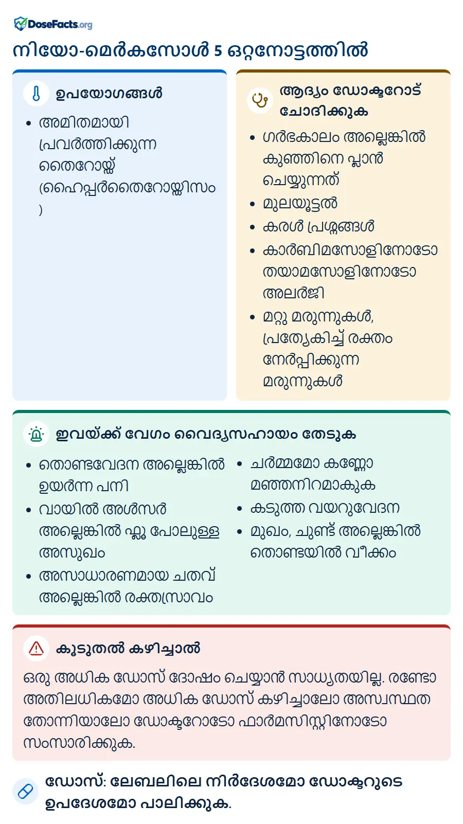 നിയോ-മെർകസോൾ 5 ഒറ്റനോട്ടത്തിൽ. ഉപയോഗങ്ങൾ: അമിതമായി പ്രവർത്തിക്കുന്ന തൈറോയ്ഡ് (ഹൈപ്പർതൈറോയ്ഡിസം). ആദ്യം ഡോക്ടറോട് ചോദിക്കുക: ഗർഭകാലം അല്ലെങ്കിൽ കുഞ്ഞിനെ പ്ലാൻ ചെയ്യുന്നത്, മുലയൂട്ടൽ, കരൾ പ്രശ്നങ്ങൾ, കാർബിമസോളിനോടോ തയാമസോളിനോടോ അലർജി, മറ്റു മരുന്നുകൾ, പ്രത്യേകിച്ച് രക്തം നേർപ്പിക്കുന്ന മരുന്നുകൾ. ഇവയ്ക്ക് വേഗം വൈദ്യസഹായം തേടുക: തൊണ്ടവേദന അല്ലെങ്കിൽ ഉയർന്ന പനി, വായിൽ അൾസർ അല്ലെങ്കിൽ ഫ്ലൂ പോലുള്ള അസുഖം, അസാധാരണമായ ചതവ് അല്ലെങ്കിൽ രക്തസ്രാവം, ചർമ്മമോ കണ്ണോ മഞ്ഞനിറമാകുക, കടുത്ത വയറുവേദന, മുഖം, ചുണ്ട് അല്ലെങ്കിൽ തൊണ്ടയിൽ വീക്കം. കൂടുതൽ കഴിച്ചാൽ: ഒരു അധിക ഡോസ് ദോഷം ചെയ്യാൻ സാധ്യതയില്ല. രണ്ടോ അതിലധികമോ അധിക ഡോസ് കഴിച്ചാലോ അസ്വസ്ഥത തോന്നിയാലോ ഡോക്ടറോടോ ഫാർമസിസ്റ്റിനോടോ സംസാരിക്കുക. ഡോസ്: ലേബലിലെ നിർദേശമോ ഡോക്ടറുടെ ഉപദേശമോ പാലിക്കുക.