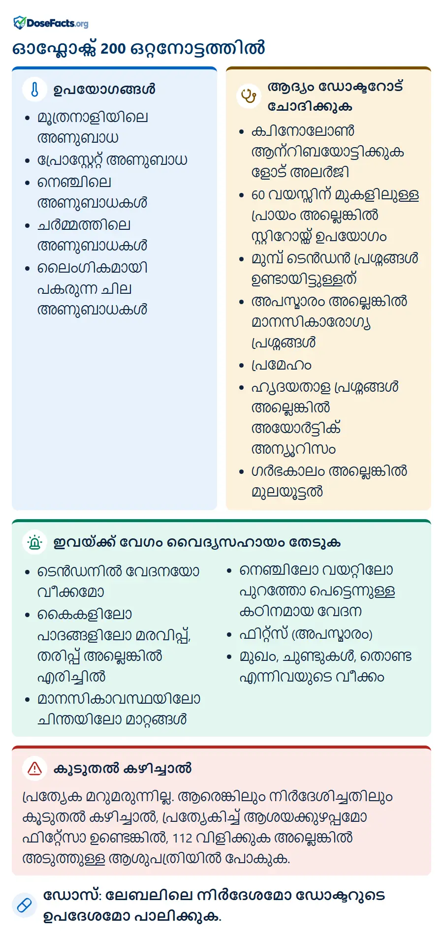 ഓഫ്ലോക്സ് 200 ഒറ്റനോട്ടത്തിൽ. ഉപയോഗങ്ങൾ: മൂത്രനാളിയിലെ അണുബാധ, പ്രോസ്റ്റേറ്റ് അണുബാധ, നെഞ്ചിലെ അണുബാധകൾ, ചർമ്മത്തിലെ അണുബാധകൾ, ലൈംഗികമായി പകരുന്ന ചില അണുബാധകൾ. ആദ്യം ഡോക്ടറോട് ചോദിക്കുക: ക്വിനോലോൺ ആന്റിബയോട്ടിക്കുകളോട് അലർജി, 60 വയസ്സിന് മുകളിലുള്ള പ്രായം അല്ലെങ്കിൽ സ്റ്റിറോയ്ഡ് ഉപയോഗം, മുമ്പ് ടെൻഡൻ പ്രശ്നങ്ങൾ ഉണ്ടായിട്ടുള്ളത്, അപസ്മാരം അല്ലെങ്കിൽ മാനസികാരോഗ്യ പ്രശ്നങ്ങൾ, പ്രമേഹം, ഹൃദയതാള പ്രശ്നങ്ങൾ അല്ലെങ്കിൽ അയോർട്ടിക് അന്യൂറിസം, ഗർഭകാലം അല്ലെങ്കിൽ മുലയൂട്ടൽ. ഇവയ്ക്ക് വേഗം വൈദ്യസഹായം തേടുക: ടെൻഡനിൽ വേദനയോ വീക്കമോ, കൈകളിലോ പാദങ്ങളിലോ മരവിപ്പ്, തരിപ്പ് അല്ലെങ്കിൽ എരിച്ചിൽ, മാനസികാവസ്ഥയിലോ ചിന്തയിലോ മാറ്റങ്ങൾ, നെഞ്ചിലോ വയറ്റിലോ പുറത്തോ പെട്ടെന്നുള്ള കഠിനമായ വേദന, ഫിറ്റ്സ് (അപസ്മാരം), മുഖം, ചുണ്ടുകൾ, തൊണ്ട എന്നിവയുടെ വീക്കം. കൂടുതൽ കഴിച്ചാൽ: പ്രത്യേക മറുമരുന്നില്ല. ആരെങ്കിലും നിർദേശിച്ചതിലും കൂടുതൽ കഴിച്ചാൽ, പ്രത്യേകിച്ച് ആശയക്കുഴപ്പമോ ഫിറ്റ്സോ ഉണ്ടെങ്കിൽ, 112 വിളിക്കുക അല്ലെങ്കിൽ അടുത്തുള്ള ആശുപത്രിയിൽ പോകുക. ഡോസ്: ലേബലിലെ നിർദേശമോ ഡോക്ടറുടെ ഉപദേശമോ പാലിക്കുക.