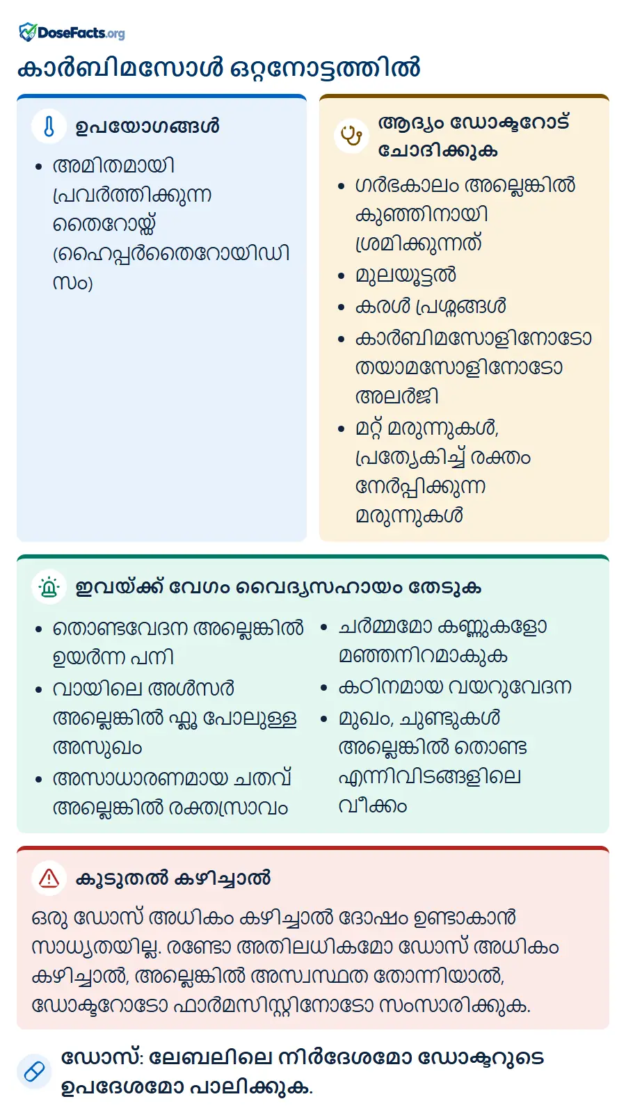 കാർബിമസോൾ ഒറ്റനോട്ടത്തിൽ. ഉപയോഗങ്ങൾ: അമിതമായി പ്രവർത്തിക്കുന്ന തൈറോയ്ഡ് (ഹൈപ്പർതൈറോയിഡിസം). ആദ്യം ഡോക്ടറോട് ചോദിക്കുക: ഗർഭകാലം അല്ലെങ്കിൽ കുഞ്ഞിനായി ശ്രമിക്കുന്നത്, മുലയൂട്ടൽ, കരൾ പ്രശ്നങ്ങൾ, കാർബിമസോളിനോടോ തയാമസോളിനോടോ അലർജി, മറ്റ് മരുന്നുകൾ, പ്രത്യേകിച്ച് രക്തം നേർപ്പിക്കുന്ന മരുന്നുകൾ. ഇവയ്ക്ക് വേഗം വൈദ്യസഹായം തേടുക: തൊണ്ടവേദന അല്ലെങ്കിൽ ഉയർന്ന പനി, വായിലെ അൾസർ അല്ലെങ്കിൽ ഫ്ലൂ പോലുള്ള അസുഖം, അസാധാരണമായ ചതവ് അല്ലെങ്കിൽ രക്തസ്രാവം, ചർമ്മമോ കണ്ണുകളോ മഞ്ഞനിറമാകുക, കഠിനമായ വയറുവേദന, മുഖം, ചുണ്ടുകൾ അല്ലെങ്കിൽ തൊണ്ട എന്നിവിടങ്ങളിലെ വീക്കം. കൂടുതൽ കഴിച്ചാൽ: ഒരു ഡോസ് അധികം കഴിച്ചാൽ ദോഷം ഉണ്ടാകാൻ സാധ്യതയില്ല. രണ്ടോ അതിലധികമോ ഡോസ് അധികം കഴിച്ചാൽ, അല്ലെങ്കിൽ അസ്വസ്ഥത തോന്നിയാൽ, ഡോക്ടറോടോ ഫാർമസിസ്റ്റിനോടോ സംസാരിക്കുക. ഡോസ്: ലേബലിലെ നിർദേശമോ ഡോക്ടറുടെ ഉപദേശമോ പാലിക്കുക.