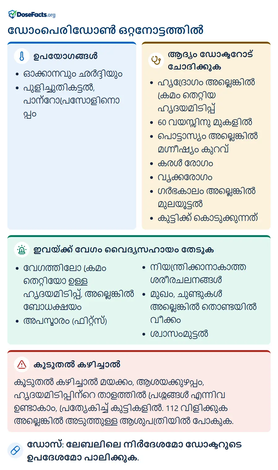 ഡോംപെരിഡോൺ ഒറ്റനോട്ടത്തിൽ. ഉപയോഗങ്ങൾ: ഓക്കാനവും ഛർദ്ദിയും, പുളിച്ചുതികട്ടൽ, പാന്റോപ്രസോളിനൊപ്പം. ആദ്യം ഡോക്ടറോട് ചോദിക്കുക: ഹൃദ്രോഗം അല്ലെങ്കിൽ ക്രമം തെറ്റിയ ഹൃദയമിടിപ്പ്, 60 വയസ്സിനു മുകളിൽ, പൊട്ടാസ്യം അല്ലെങ്കിൽ മഗ്നീഷ്യം കുറവ്, കരൾ രോഗം, വൃക്കരോഗം, ഗർഭകാലം അല്ലെങ്കിൽ മുലയൂട്ടൽ, കുട്ടിക്ക് കൊടുക്കുന്നത്. ഇവയ്ക്ക് വേഗം വൈദ്യസഹായം തേടുക: വേഗത്തിലോ ക്രമം തെറ്റിയോ ഉള്ള ഹൃദയമിടിപ്പ്, അല്ലെങ്കിൽ ബോധക്ഷയം, അപസ്മാരം (ഫിറ്റ്സ്), നിയന്ത്രിക്കാനാകാത്ത ശരീരചലനങ്ങൾ, മുഖം, ചുണ്ടുകൾ അല്ലെങ്കിൽ തൊണ്ടയിൽ വീക്കം, ശ്വാസംമുട്ടൽ. കൂടുതൽ കഴിച്ചാൽ: കൂടുതൽ കഴിച്ചാൽ മയക്കം, ആശയക്കുഴപ്പം, ഹൃദയമിടിപ്പിന്റെ താളത്തിൽ പ്രശ്നങ്ങൾ എന്നിവ ഉണ്ടാകാം, പ്രത്യേകിച്ച് കുട്ടികളിൽ. 112 വിളിക്കുക അല്ലെങ്കിൽ അടുത്തുള്ള ആശുപത്രിയിൽ പോകുക. ഡോസ്: ലേബലിലെ നിർദേശമോ ഡോക്ടറുടെ ഉപദേശമോ പാലിക്കുക.