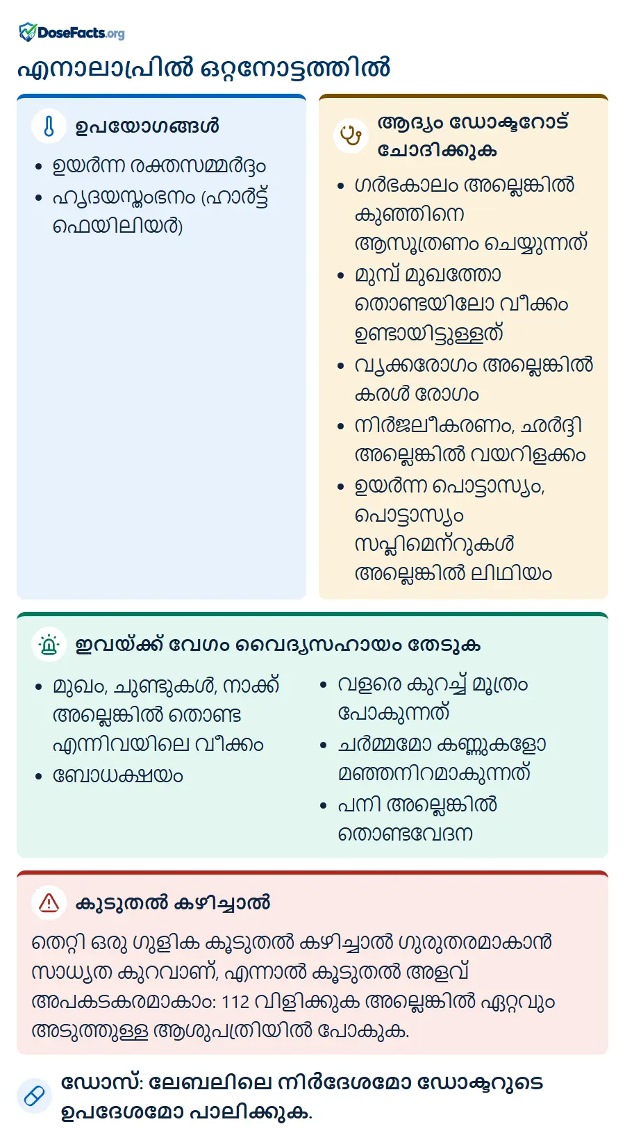 എനാലാപ്രിൽ ഒറ്റനോട്ടത്തിൽ. ഉപയോഗങ്ങൾ: ഉയർന്ന രക്തസമ്മർദ്ദം, ഹൃദയസ്തംഭനം (ഹാർട്ട് ഫെയിലിയർ). ആദ്യം ഡോക്ടറോട് ചോദിക്കുക: ഗർഭകാലം അല്ലെങ്കിൽ കുഞ്ഞിനെ ആസൂത്രണം ചെയ്യുന്നത്, മുമ്പ് മുഖത്തോ തൊണ്ടയിലോ വീക്കം ഉണ്ടായിട്ടുള്ളത്, വൃക്കരോഗം അല്ലെങ്കിൽ കരൾ രോഗം, നിർജലീകരണം, ഛർദ്ദി അല്ലെങ്കിൽ വയറിളക്കം, ഉയർന്ന പൊട്ടാസ്യം, പൊട്ടാസ്യം സപ്ലിമെന്റുകൾ അല്ലെങ്കിൽ ലിഥിയം. ഇവയ്ക്ക് വേഗം വൈദ്യസഹായം തേടുക: മുഖം, ചുണ്ടുകൾ, നാക്ക് അല്ലെങ്കിൽ തൊണ്ട എന്നിവയിലെ വീക്കം, ബോധക്ഷയം, വളരെ കുറച്ച് മൂത്രം പോകുന്നത്, ചർമ്മമോ കണ്ണുകളോ മഞ്ഞനിറമാകുന്നത്, പനി അല്ലെങ്കിൽ തൊണ്ടവേദന. കൂടുതൽ കഴിച്ചാൽ: തെറ്റി ഒരു ഗുളിക കൂടുതൽ കഴിച്ചാൽ ഗുരുതരമാകാൻ സാധ്യത കുറവാണ്, എന്നാൽ കൂടുതൽ അളവ് അപകടകരമാകാം: 112 വിളിക്കുക അല്ലെങ്കിൽ ഏറ്റവും അടുത്തുള്ള ആശുപത്രിയിൽ പോകുക. ഡോസ്: ലേബലിലെ നിർദേശമോ ഡോക്ടറുടെ ഉപദേശമോ പാലിക്കുക.