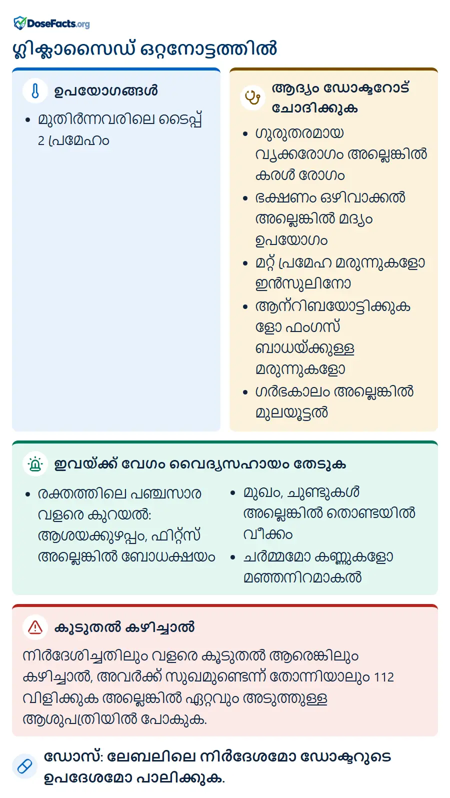 ഗ്ലിക്ലാസൈഡ് ഒറ്റനോട്ടത്തിൽ. ഉപയോഗങ്ങൾ: മുതിർന്നവരിലെ ടൈപ്പ് 2 പ്രമേഹം. ആദ്യം ഡോക്ടറോട് ചോദിക്കുക: ഗുരുതരമായ വൃക്കരോഗം അല്ലെങ്കിൽ കരൾ രോഗം, ഭക്ഷണം ഒഴിവാക്കൽ അല്ലെങ്കിൽ മദ്യം ഉപയോഗം, മറ്റ് പ്രമേഹ മരുന്നുകളോ ഇൻസുലിനോ, ആന്റിബയോട്ടിക്കുകളോ ഫംഗസ് ബാധയ്ക്കുള്ള മരുന്നുകളോ, ഗർഭകാലം അല്ലെങ്കിൽ മുലയൂട്ടൽ. ഇവയ്ക്ക് വേഗം വൈദ്യസഹായം തേടുക: രക്തത്തിലെ പഞ്ചസാര വളരെ കുറയൽ: ആശയക്കുഴപ്പം, ഫിറ്റ്സ് അല്ലെങ്കിൽ ബോധക്ഷയം, മുഖം, ചുണ്ടുകൾ അല്ലെങ്കിൽ തൊണ്ടയിൽ വീക്കം, ചർമ്മമോ കണ്ണുകളോ മഞ്ഞനിറമാകൽ. കൂടുതൽ കഴിച്ചാൽ: നിർദേശിച്ചതിലും വളരെ കൂടുതൽ ആരെങ്കിലും കഴിച്ചാൽ, അവർക്ക് സുഖമുണ്ടെന്ന് തോന്നിയാലും 112 വിളിക്കുക അല്ലെങ്കിൽ ഏറ്റവും അടുത്തുള്ള ആശുപത്രിയിൽ പോകുക. ഡോസ്: ലേബലിലെ നിർദേശമോ ഡോക്ടറുടെ ഉപദേശമോ പാലിക്കുക.