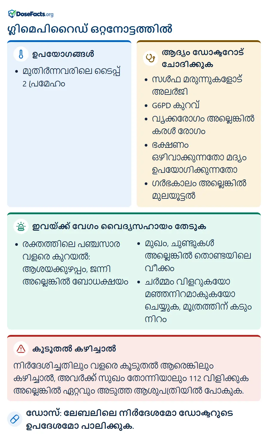 ഗ്ലിമെപിറൈഡ് ഒറ്റനോട്ടത്തിൽ. ഉപയോഗങ്ങൾ: മുതിർന്നവരിലെ ടൈപ്പ് 2 പ്രമേഹം. ആദ്യം ഡോക്ടറോട് ചോദിക്കുക: സൾഫ മരുന്നുകളോട് അലർജി, G6PD കുറവ്, വൃക്കരോഗം അല്ലെങ്കിൽ കരൾ രോഗം, ഭക്ഷണം ഒഴിവാക്കുന്നതോ മദ്യം ഉപയോഗിക്കുന്നതോ, ഗർഭകാലം അല്ലെങ്കിൽ മുലയൂട്ടൽ. ഇവയ്ക്ക് വേഗം വൈദ്യസഹായം തേടുക: രക്തത്തിലെ പഞ്ചസാര വളരെ കുറയൽ: ആശയക്കുഴപ്പം, ജന്നി അല്ലെങ്കിൽ ബോധക്ഷയം, മുഖം, ചുണ്ടുകൾ അല്ലെങ്കിൽ തൊണ്ടയിലെ വീക്കം, ചർമ്മം വിളറുകയോ മഞ്ഞനിറമാകുകയോ ചെയ്യുക, മൂത്രത്തിന് കടും നിറം. കൂടുതൽ കഴിച്ചാൽ: നിർദേശിച്ചതിലും വളരെ കൂടുതൽ ആരെങ്കിലും കഴിച്ചാൽ, അവർക്ക് സുഖം തോന്നിയാലും 112 വിളിക്കുക അല്ലെങ്കിൽ ഏറ്റവും അടുത്ത ആശുപത്രിയിൽ പോകുക. ഡോസ്: ലേബലിലെ നിർദേശമോ ഡോക്ടറുടെ ഉപദേശമോ പാലിക്കുക.