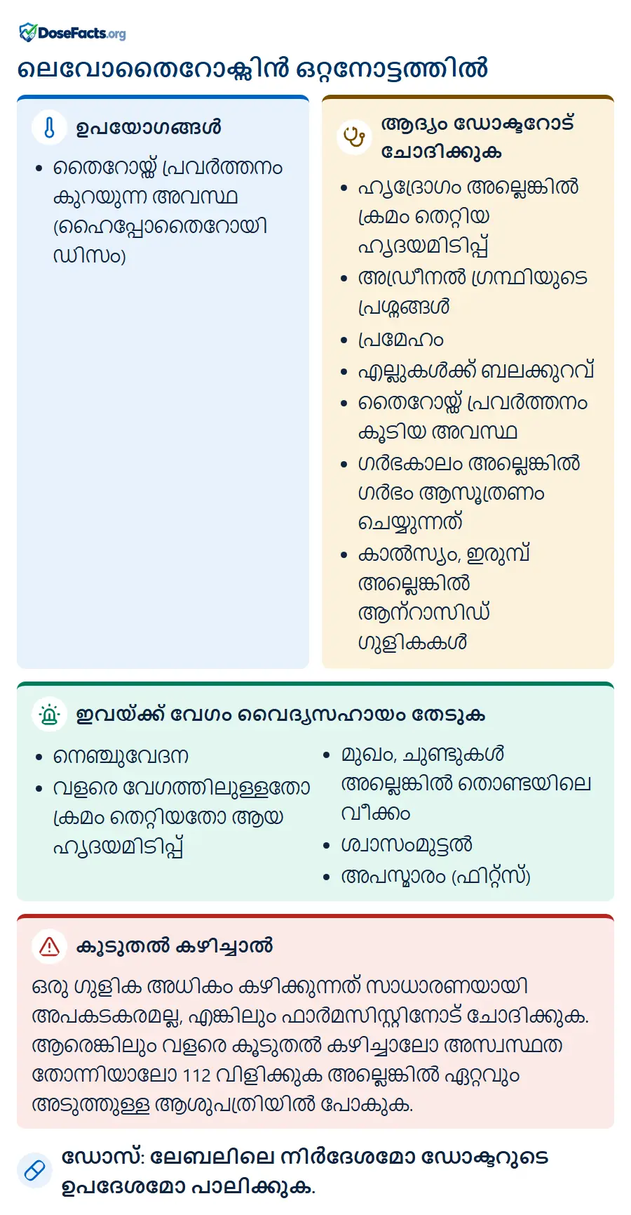 ലെവോതൈറോക്സിൻ ഒറ്റനോട്ടത്തിൽ. ഉപയോഗങ്ങൾ: തൈറോയ്ഡ് പ്രവർത്തനം കുറയുന്ന അവസ്ഥ (ഹൈപ്പോതൈറോയിഡിസം). ആദ്യം ഡോക്ടറോട് ചോദിക്കുക: ഹൃദ്രോഗം അല്ലെങ്കിൽ ക്രമം തെറ്റിയ ഹൃദയമിടിപ്പ്, അഡ്രീനൽ ഗ്രന്ഥിയുടെ പ്രശ്നങ്ങൾ, പ്രമേഹം, എല്ലുകൾക്ക് ബലക്കുറവ്, തൈറോയ്ഡ് പ്രവർത്തനം കൂടിയ അവസ്ഥ, ഗർഭകാലം അല്ലെങ്കിൽ ഗർഭം ആസൂത്രണം ചെയ്യുന്നത്, കാൽസ്യം, ഇരുമ്പ് അല്ലെങ്കിൽ ആന്റാസിഡ് ഗുളികകൾ. ഇവയ്ക്ക് വേഗം വൈദ്യസഹായം തേടുക: നെഞ്ചുവേദന, വളരെ വേഗത്തിലുള്ളതോ ക്രമം തെറ്റിയതോ ആയ ഹൃദയമിടിപ്പ്, മുഖം, ചുണ്ടുകൾ അല്ലെങ്കിൽ തൊണ്ടയിലെ വീക്കം, ശ്വാസംമുട്ടൽ, അപസ്മാരം (ഫിറ്റ്സ്). കൂടുതൽ കഴിച്ചാൽ: ഒരു ഗുളിക അധികം കഴിക്കുന്നത് സാധാരണയായി അപകടകരമല്ല, എങ്കിലും ഫാർമസിസ്റ്റിനോട് ചോദിക്കുക. ആരെങ്കിലും വളരെ കൂടുതൽ കഴിച്ചാലോ അസ്വസ്ഥത തോന്നിയാലോ 112 വിളിക്കുക അല്ലെങ്കിൽ ഏറ്റവും അടുത്തുള്ള ആശുപത്രിയിൽ പോകുക. ഡോസ്: ലേബലിലെ നിർദേശമോ ഡോക്ടറുടെ ഉപദേശമോ പാലിക്കുക.