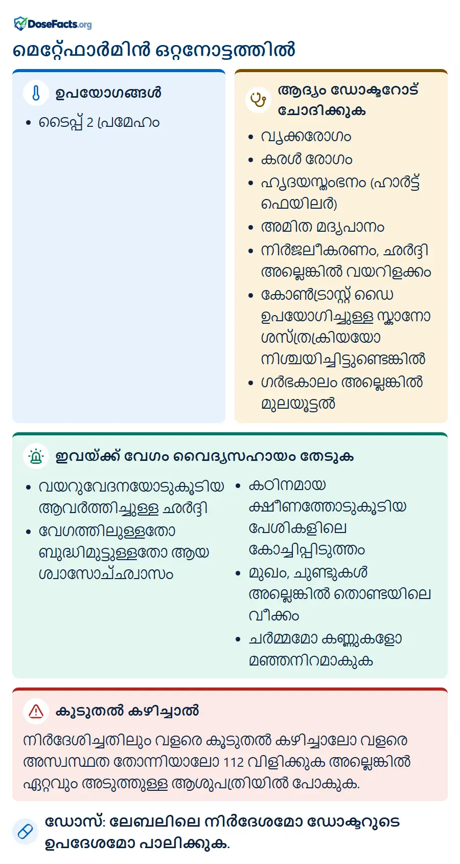 മെറ്റ്ഫോർമിൻ ഒറ്റനോട്ടത്തിൽ. ഉപയോഗങ്ങൾ: ടൈപ്പ് 2 പ്രമേഹം. ആദ്യം ഡോക്ടറോട് ചോദിക്കുക: വൃക്കരോഗം, കരൾ രോഗം, ഹൃദയസ്തംഭനം (ഹാർട്ട് ഫെയിലർ), അമിത മദ്യപാനം, നിർജലീകരണം, ഛർദ്ദി അല്ലെങ്കിൽ വയറിളക്കം, കോൺട്രാസ്റ്റ് ഡൈ ഉപയോഗിച്ചുള്ള സ്കാനോ ശസ്ത്രക്രിയയോ നിശ്ചയിച്ചിട്ടുണ്ടെങ്കിൽ, ഗർഭകാലം അല്ലെങ്കിൽ മുലയൂട്ടൽ. ഇവയ്ക്ക് വേഗം വൈദ്യസഹായം തേടുക: വയറുവേദനയോടുകൂടിയ ആവർത്തിച്ചുള്ള ഛർദ്ദി, വേഗത്തിലുള്ളതോ ബുദ്ധിമുട്ടുള്ളതോ ആയ ശ്വാസോച്ഛ്വാസം, കഠിനമായ ക്ഷീണത്തോടുകൂടിയ പേശികളിലെ കോച്ചിപ്പിടുത്തം, മുഖം, ചുണ്ടുകൾ അല്ലെങ്കിൽ തൊണ്ടയിലെ വീക്കം, ചർമ്മമോ കണ്ണുകളോ മഞ്ഞനിറമാകുക. കൂടുതൽ കഴിച്ചാൽ: നിർദേശിച്ചതിലും വളരെ കൂടുതൽ കഴിച്ചാലോ വളരെ അസ്വസ്ഥത തോന്നിയാലോ 112 വിളിക്കുക അല്ലെങ്കിൽ ഏറ്റവും അടുത്തുള്ള ആശുപത്രിയിൽ പോകുക. ഡോസ്: ലേബലിലെ നിർദേശമോ ഡോക്ടറുടെ ഉപദേശമോ പാലിക്കുക.