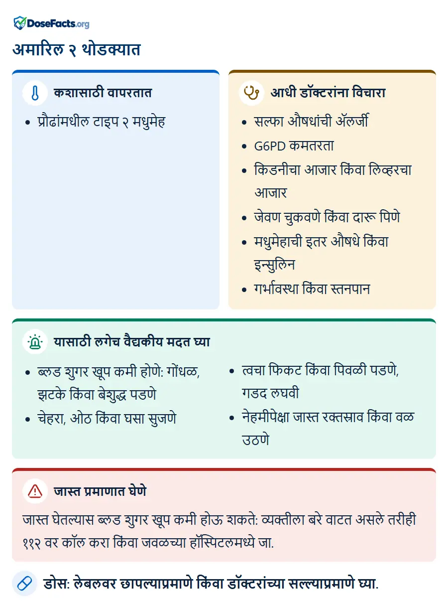 अमारिल २ थोडक्यात. कशासाठी वापरतात: प्रौढांमधील टाइप २ मधुमेह. आधी डॉक्टरांना विचारा: सल्फा औषधांची ॲलर्जी, G6PD कमतरता, किडनीचा आजार किंवा लिव्हरचा आजार, जेवण चुकवणे किंवा दारू पिणे, मधुमेहाची इतर औषधे किंवा इन्सुलिन, गर्भावस्था किंवा स्तनपान. यासाठी लगेच वैद्यकीय मदत घ्या: ब्लड शुगर खूप कमी होणे: गोंधळ, झटके किंवा बेशुद्ध पडणे, चेहरा, ओठ किंवा घसा सुजणे, त्वचा फिकट किंवा पिवळी पडणे, गडद लघवी, नेहमीपेक्षा जास्त रक्तस्राव किंवा वळ उठणे. जास्त प्रमाणात घेणे: जास्त घेतल्यास ब्लड शुगर खूप कमी होऊ शकते: व्यक्तीला बरे वाटत असले तरीही ११२ वर कॉल करा किंवा जवळच्या हॉस्पिटलमध्ये जा. डोस: लेबलवर छापल्याप्रमाणे किंवा डॉक्टरांच्या सल्ल्याप्रमाणे घ्या.