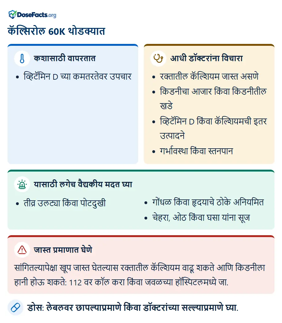 कॅल्सिरोल 60K थोडक्यात. कशासाठी वापरतात: व्हिटॅमिन D च्या कमतरतेवर उपचार. आधी डॉक्टरांना विचारा: रक्तातील कॅल्शियम जास्त असणे, किडनीचा आजार किंवा किडनीतील खडे, व्हिटॅमिन D किंवा कॅल्शियमची इतर उत्पादने, गर्भावस्था किंवा स्तनपान. यासाठी लगेच वैद्यकीय मदत घ्या: तीव्र उलट्या किंवा पोटदुखी, गोंधळ किंवा हृदयाचे ठोके अनियमित, चेहरा, ओठ किंवा घसा यांना सूज. जास्त प्रमाणात घेणे: सांगितल्यापेक्षा खूप जास्त घेतल्यास रक्तातील कॅल्शियम वाढू शकते आणि किडनीला हानी होऊ शकते: 112 वर कॉल करा किंवा जवळच्या हॉस्पिटलमध्ये जा. डोस: लेबलवर छापल्याप्रमाणे किंवा डॉक्टरांच्या सल्ल्याप्रमाणे घ्या.