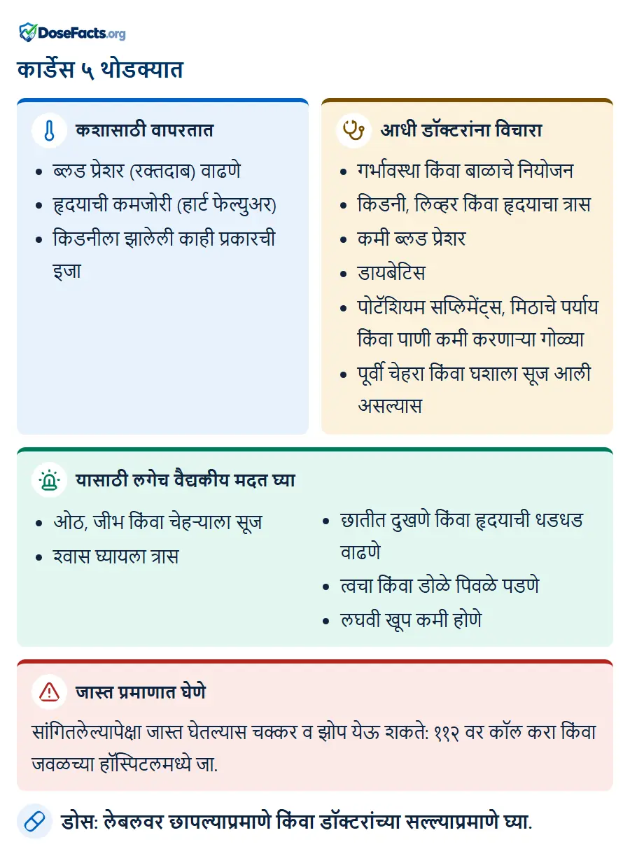 कार्डेस ५ थोडक्यात. कशासाठी वापरतात: ब्लड प्रेशर (रक्तदाब) वाढणे, हृदयाची कमजोरी (हार्ट फेल्युअर), किडनीला झालेली काही प्रकारची इजा. आधी डॉक्टरांना विचारा: गर्भावस्था किंवा बाळाचे नियोजन, किडनी, लिव्हर किंवा हृदयाचा त्रास, कमी ब्लड प्रेशर, डायबेटिस, पोटॅशियम सप्लिमेंट्स, मिठाचे पर्याय किंवा पाणी कमी करणाऱ्या गोळ्या, पूर्वी चेहरा किंवा घशाला सूज आली असल्यास. यासाठी लगेच वैद्यकीय मदत घ्या: ओठ, जीभ किंवा चेहऱ्याला सूज, श्वास घ्यायला त्रास, छातीत दुखणे किंवा हृदयाची धडधड वाढणे, त्वचा किंवा डोळे पिवळे पडणे, लघवी खूप कमी होणे. जास्त प्रमाणात घेणे: सांगितलेल्यापेक्षा जास्त घेतल्यास चक्कर व झोप येऊ शकते: ११२ वर कॉल करा किंवा जवळच्या हॉस्पिटलमध्ये जा. डोस: लेबलवर छापल्याप्रमाणे किंवा डॉक्टरांच्या सल्ल्याप्रमाणे घ्या.