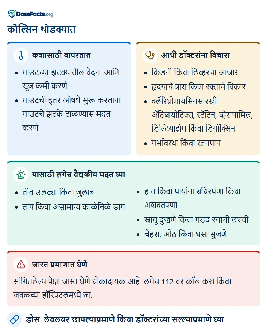 कोल्सिन थोडक्यात. कशासाठी वापरतात: गाउटच्या झटक्यातील वेदना आणि सूज कमी करणे, गाउटची इतर औषधे सुरू करताना गाउटचे झटके टाळण्यास मदत करणे. आधी डॉक्टरांना विचारा: किडनी किंवा लिव्हरचा आजार, हृदयाचे त्रास किंवा रक्ताचे विकार, क्लॅरिथ्रोमायसिनसारखी अँटिबायोटिक्स, स्टॅटिन, व्हेरापामिल, डिल्टियाझेम किंवा डिगॉक्सिन, गर्भावस्था किंवा स्तनपान. यासाठी लगेच वैद्यकीय मदत घ्या: तीव्र उलट्या किंवा जुलाब, ताप किंवा असामान्य काळेनिळे डाग, हात किंवा पायांना बधिरपणा किंवा अशक्तपणा, स्नायू दुखणे किंवा गडद रंगाची लघवी, चेहरा, ओठ किंवा घसा सुजणे. जास्त प्रमाणात घेणे: सांगितलेल्यापेक्षा जास्त घेणे धोकादायक आहे: लगेच 112 वर कॉल करा किंवा जवळच्या हॉस्पिटलमध्ये जा. डोस: लेबलवर छापल्याप्रमाणे किंवा डॉक्टरांच्या सल्ल्याप्रमाणे घ्या.