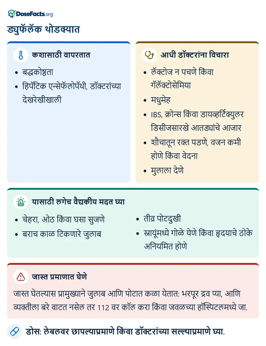 ड्युफॅलॅक थोडक्यात. कशासाठी वापरतात: बद्धकोष्ठता, हिपॅटिक एन्सेफॅलोपॅथी, डॉक्टरांच्या देखरेखीखाली. आधी डॉक्टरांना विचारा: लॅक्टोज न पचणे किंवा गॅलॅक्टोसेमिया, मधुमेह, IBS, क्रोन्स किंवा डायव्हर्टिक्युलर डिसीजसारखे आतड्यांचे आजार, शौचातून रक्त पडणे, वजन कमी होणे किंवा वेदना, मुलाला देणे. यासाठी लगेच वैद्यकीय मदत घ्या: चेहरा, ओठ किंवा घसा सुजणे, बराच काळ टिकणारे जुलाब, तीव्र पोटदुखी, स्नायूंमध्ये गोळे येणे किंवा हृदयाचे ठोके अनियमित होणे. जास्त प्रमाणात घेणे: जास्त घेतल्यास प्रामुख्याने जुलाब आणि पोटात कळा येतात: भरपूर द्रव प्या, आणि व्यक्तीला बरे वाटत नसेल तर 112 वर कॉल करा किंवा जवळच्या हॉस्पिटलमध्ये जा. डोस: लेबलवर छापल्याप्रमाणे किंवा डॉक्टरांच्या सल्ल्याप्रमाणे घ्या.