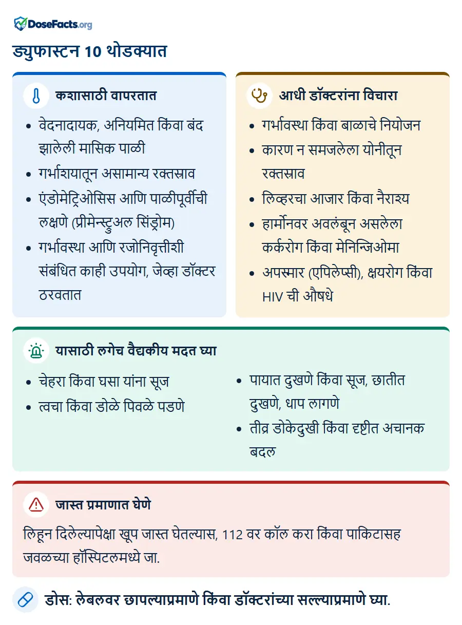 ड्युफास्टन 10 थोडक्यात. कशासाठी वापरतात: वेदनादायक, अनियमित किंवा बंद झालेली मासिक पाळी, गर्भाशयातून असामान्य रक्तस्राव, एंडोमेट्रिओसिस आणि पाळीपूर्वीची लक्षणे (प्रीमेन्स्ट्रुअल सिंड्रोम), गर्भावस्था आणि रजोनिवृत्तीशी संबंधित काही उपयोग, जेव्हा डॉक्टर ठरवता. आधी डॉक्टरांना विचारा: गर्भावस्था किंवा बाळाचे नियोजन, कारण न समजलेला योनीतून रक्तस्राव, लिव्हरचा आजार किंवा नैराश्य, हार्मोनवर अवलंबून असलेला कर्करोग किंवा मेनिन्जिओमा, अपस्मार (एपिलेप्सी), क्षयरोग किंवा HIV ची औषधे. यासाठी लगेच वैद्यकीय मदत घ्या: चेहरा किंवा घसा यांना सूज, त्वचा किंवा डोळे पिवळे पडणे, पायात दुखणे किंवा सूज, छातीत दुखणे, धाप लागणे, तीव्र डोकेदुखी किंवा दृष्टीत अचानक बदल. जास्त प्रमाणात घेणे: लिहून दिलेल्यापेक्षा खूप जास्त घेतल्यास, 112 वर कॉल करा किंवा पाकिटासह जवळच्या हॉस्पिटलमध्ये जा. डोस: लेबलवर छापल्याप्रमाणे किंवा डॉक्टरांच्या सल्ल्याप्रमाणे घ्या.