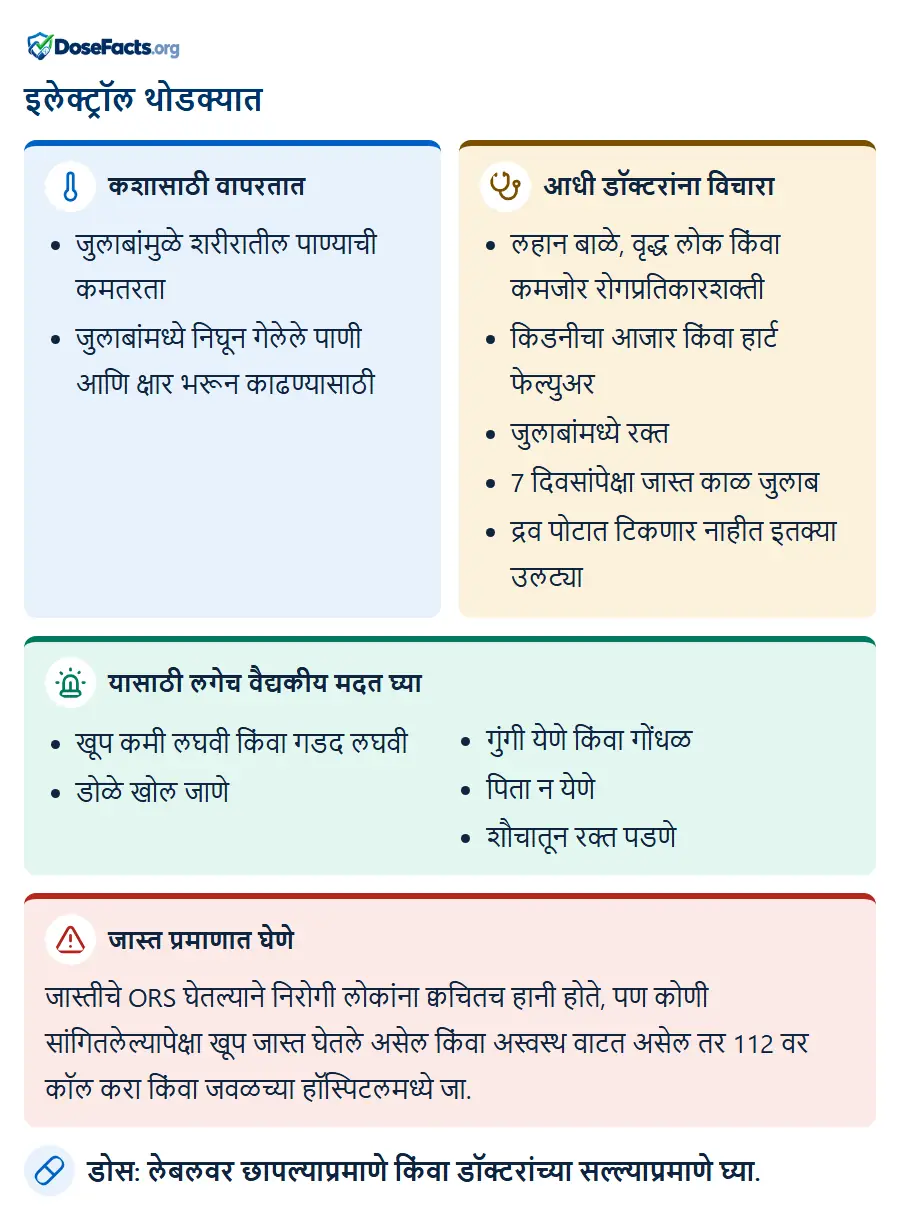 इलेक्ट्रॉल थोडक्यात. कशासाठी वापरतात: जुलाबांमुळे शरीरातील पाण्याची कमतरता, जुलाबांमध्ये निघून गेलेले पाणी आणि क्षार भरून काढण्यासाठी. आधी डॉक्टरांना विचारा: लहान बाळे, वृद्ध लोक किंवा कमजोर रोगप्रतिकारशक्ती, किडनीचा आजार किंवा हार्ट फेल्युअर, जुलाबांमध्ये रक्त, 7 दिवसांपेक्षा जास्त काळ जुलाब, द्रव पोटात टिकणार नाहीत इतक्या उलट्या. यासाठी लगेच वैद्यकीय मदत घ्या: खूप कमी लघवी किंवा गडद लघवी, डोळे खोल जाणे, गुंगी येणे किंवा गोंधळ, पिता न येणे, शौचातून रक्त पडणे. जास्त प्रमाणात घेणे: जास्तीचे ORS घेतल्याने निरोगी लोकांना क्वचितच हानी होते, पण कोणी सांगितलेल्यापेक्षा खूप जास्त घेतले असेल किंवा अस्वस्थ वाटत असेल तर 112 वर कॉल करा किंवा जवळच्या हॉस्पिटलमध्ये जा. डोस: लेबलवर छापल्याप्रमाणे किंवा डॉक्टरांच्या सल्ल्याप्रमाणे घ्या.