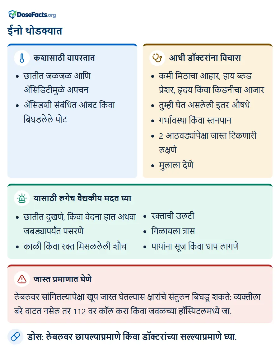 ईनो थोडक्यात. कशासाठी वापरतात: छातीत जळजळ आणि ॲसिडिटीमुळे अपचन, ॲसिडशी संबंधित आंबट किंवा बिघडलेले पोट. आधी डॉक्टरांना विचारा: कमी मिठाचा आहार, हाय ब्लड प्रेशर, हृदय किंवा किडनीचा आजार, तुम्ही घेत असलेली इतर औषधे, गर्भावस्था किंवा स्तनपान, 2 आठवड्यांपेक्षा जास्त टिकणारी लक्षणे, मुलाला देणे. यासाठी लगेच वैद्यकीय मदत घ्या: छातीत दुखणे, किंवा वेदना हात अथवा जबड्यापर्यंत पसरणे, काळी किंवा रक्त मिसळलेली शौच, रक्ताची उलटी, गिळायला त्रास, पायांना सूज किंवा धाप लागणे. जास्त प्रमाणात घेणे: लेबलवर सांगितल्यापेक्षा खूप जास्त घेतल्यास क्षारांचे संतुलन बिघडू शकते: व्यक्तीला बरे वाटत नसेल तर 112 वर कॉल करा किंवा जवळच्या हॉस्पिटलमध्ये जा. डोस: लेबलवर छापल्याप्रमाणे किंवा डॉक्टरांच्या सल्ल्याप्रमाणे घ्या.
