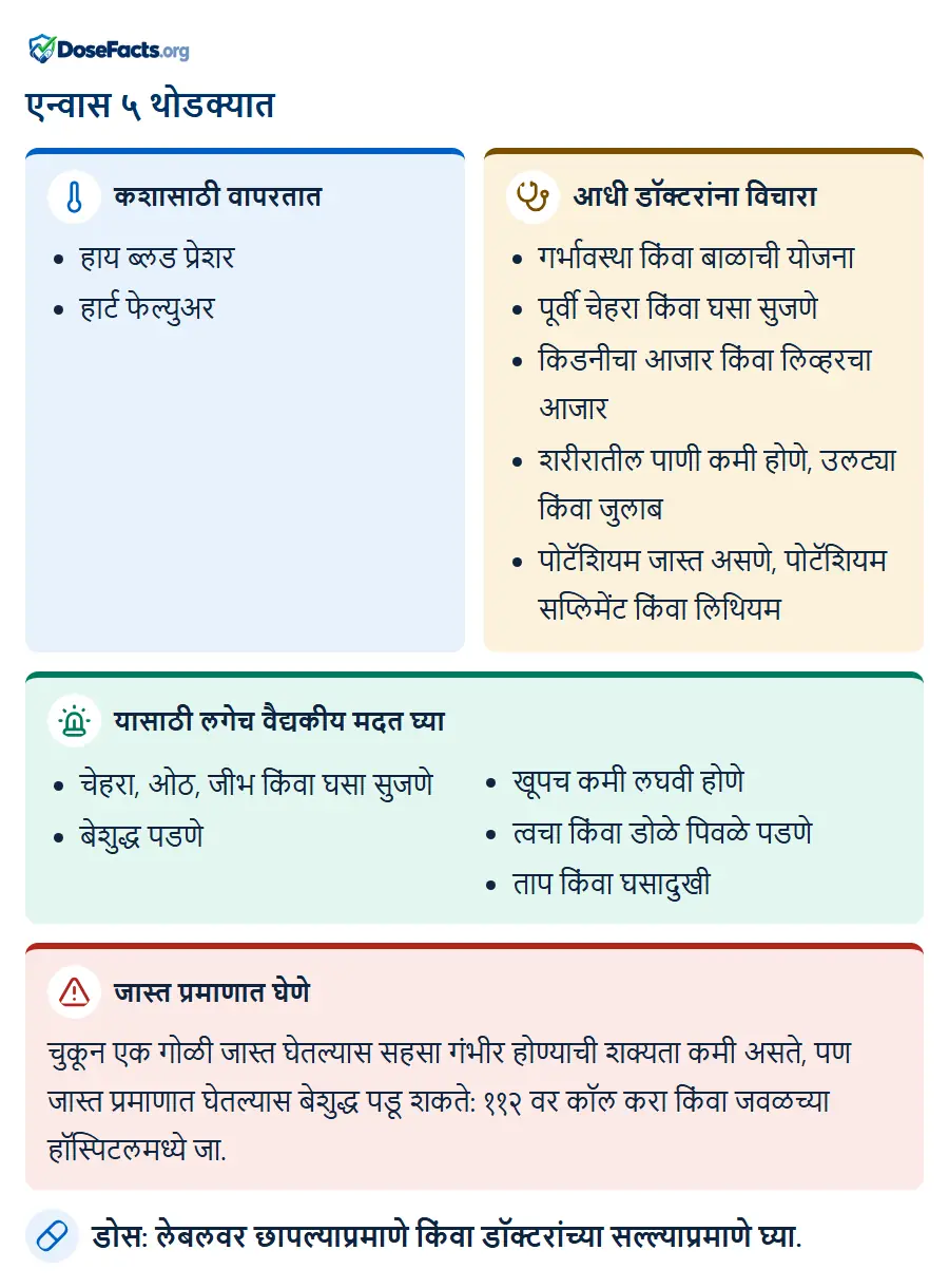 एन्वास ५ थोडक्यात. कशासाठी वापरतात: हाय ब्लड प्रेशर, हार्ट फेल्युअर. आधी डॉक्टरांना विचारा: गर्भावस्था किंवा बाळाची योजना, पूर्वी चेहरा किंवा घसा सुजणे, किडनीचा आजार किंवा लिव्हरचा आजार, शरीरातील पाणी कमी होणे, उलट्या किंवा जुलाब, पोटॅशियम जास्त असणे, पोटॅशियम सप्लिमेंट किंवा लिथियम. यासाठी लगेच वैद्यकीय मदत घ्या: चेहरा, ओठ, जीभ किंवा घसा सुजणे, बेशुद्ध पडणे, खूपच कमी लघवी होणे, त्वचा किंवा डोळे पिवळे पडणे, ताप किंवा घसादुखी. जास्त प्रमाणात घेणे: चुकून एक गोळी जास्त घेतल्यास सहसा गंभीर होण्याची शक्यता कमी असते, पण जास्त प्रमाणात घेतल्यास बेशुद्ध पडू शकते: ११२ वर कॉल करा किंवा जवळच्या हॉस्पिटलमध्ये जा. डोस: लेबलवर छापल्याप्रमाणे किंवा डॉक्टरांच्या सल्ल्याप्रमाणे घ्या.