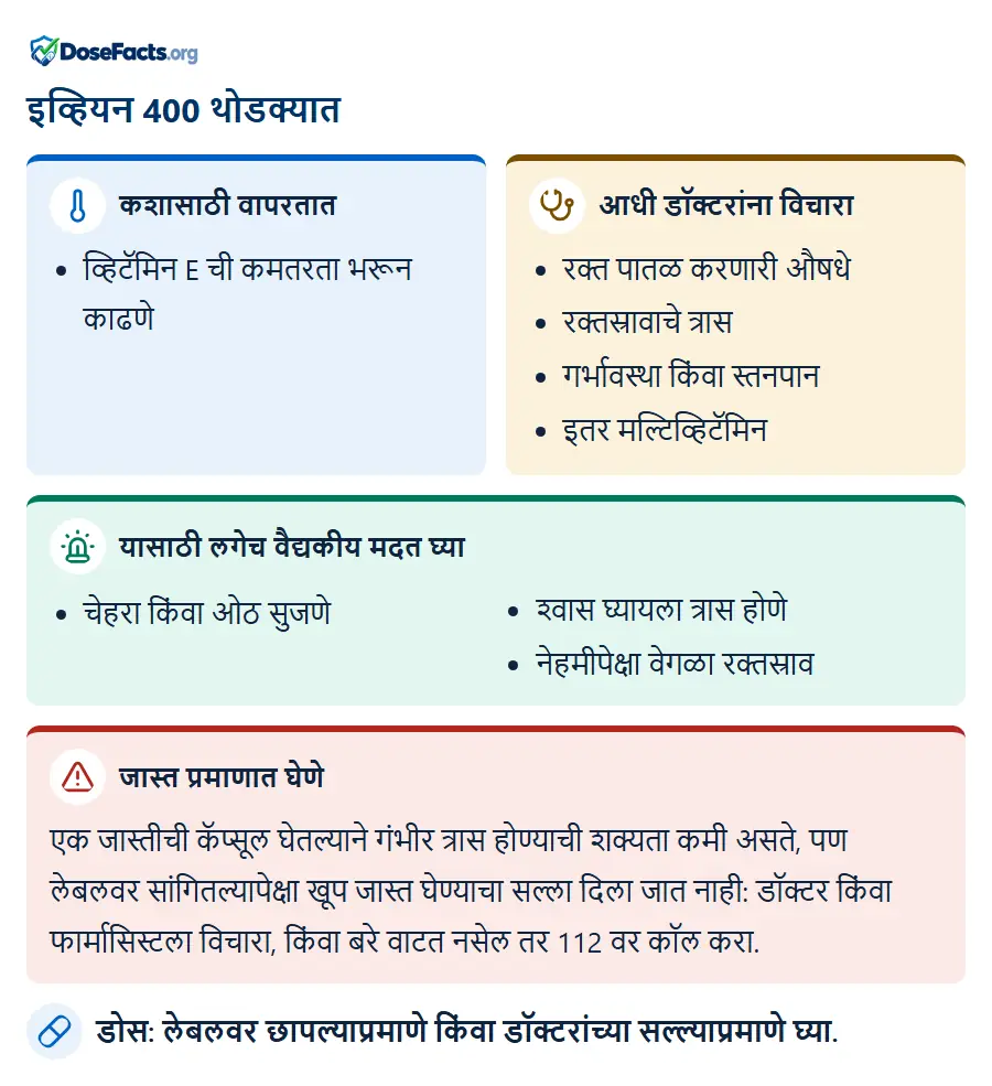 इव्हियन 400 थोडक्यात. कशासाठी वापरतात: व्हिटॅमिन E ची कमतरता भरून काढणे. आधी डॉक्टरांना विचारा: रक्त पातळ करणारी औषधे, रक्तस्रावाचे त्रास, गर्भावस्था किंवा स्तनपान, इतर मल्टिव्हिटॅमिन. यासाठी लगेच वैद्यकीय मदत घ्या: चेहरा किंवा ओठ सुजणे, श्वास घ्यायला त्रास होणे, नेहमीपेक्षा वेगळा रक्तस्राव. जास्त प्रमाणात घेणे: एक जास्तीची कॅप्सूल घेतल्याने गंभीर त्रास होण्याची शक्यता कमी असते, पण लेबलवर सांगितल्यापेक्षा खूप जास्त घेण्याचा सल्ला दिला जात नाही: डॉक्टर किंवा फार्मासिस्टला विचारा, किंवा बरे वाटत नसेल तर 112 वर कॉल करा. डोस: लेबलवर छापल्याप्रमाणे किंवा डॉक्टरांच्या सल्ल्याप्रमाणे घ्या.