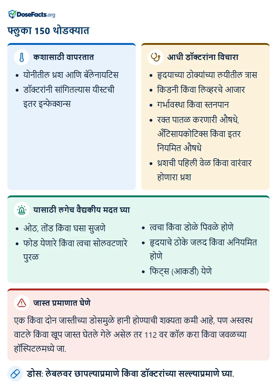 फ्लुका 150 थोडक्यात. कशासाठी वापरतात: योनीतील थ्रश आणि बॅलेनायटिस, डॉक्टरांनी सांगितल्यास यीस्टची इतर इन्फेक्शन्स. आधी डॉक्टरांना विचारा: हृदयाच्या ठोक्यांच्या लयीतील त्रास, किडनी किंवा लिव्हरचे आजार, गर्भावस्था किंवा स्तनपान, रक्त पातळ करणारी औषधे, अँटिसायकोटिक्स किंवा इतर नियमित औषधे, थ्रशची पहिली वेळ किंवा वारंवार होणारा थ्रश. यासाठी लगेच वैद्यकीय मदत घ्या: ओठ, तोंड किंवा घसा सुजणे, फोड येणारे किंवा त्वचा सोलवटणारे पुरळ, त्वचा किंवा डोळे पिवळे होणे, हृदयाचे ठोके जलद किंवा अनियमित होणे, फिट्स (आकडी) येणे. जास्त प्रमाणात घेणे: एक किंवा दोन जास्तीच्या डोसमुळे हानी होण्याची शक्यता कमी आहे, पण अस्वस्थ वाटले किंवा खूप जास्त घेतले गेले असेल तर 112 वर कॉल करा किंवा जवळच्या हॉस्पिटलमध्ये जा. डोस: लेबलवर छापल्याप्रमाणे किंवा डॉक्टरांच्या सल्ल्याप्रमाणे घ्या.