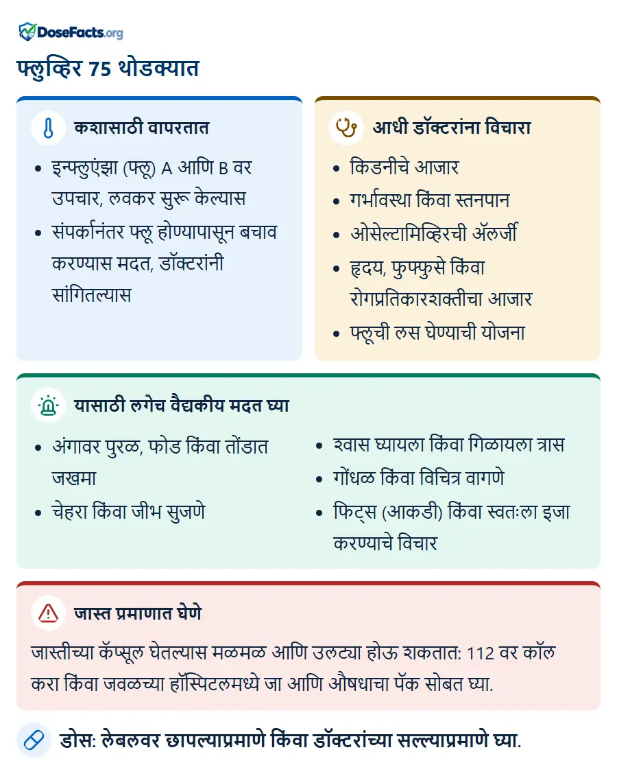 फ्लुव्हिर 75 थोडक्यात. कशासाठी वापरतात: इन्फ्लुएंझा (फ्लू) A आणि B वर उपचार, लवकर सुरू केल्यास, संपर्कानंतर फ्लू होण्यापासून बचाव करण्यास मदत, डॉक्टरांनी सांगितल्यास. आधी डॉक्टरांना विचारा: किडनीचे आजार, गर्भावस्था किंवा स्तनपान, ओसेल्टामिव्हिरची ॲलर्जी, हृदय, फुफ्फुसे किंवा रोगप्रतिकारशक्तीचा आजार, फ्लूची लस घेण्याची योजना. यासाठी लगेच वैद्यकीय मदत घ्या: अंगावर पुरळ, फोड किंवा तोंडात जखमा, चेहरा किंवा जीभ सुजणे, श्वास घ्यायला किंवा गिळायला त्रास, गोंधळ किंवा विचित्र वागणे, फिट्स (आकडी) किंवा स्वतःला इजा करण्याचे विचार. जास्त प्रमाणात घेणे: जास्तीच्या कॅप्सूल घेतल्यास मळमळ आणि उलट्या होऊ शकतात: 112 वर कॉल करा किंवा जवळच्या हॉस्पिटलमध्ये जा आणि औषधाचा पॅक सोबत घ्या. डोस: लेबलवर छापल्याप्रमाणे किंवा डॉक्टरांच्या सल्ल्याप्रमाणे घ्या.