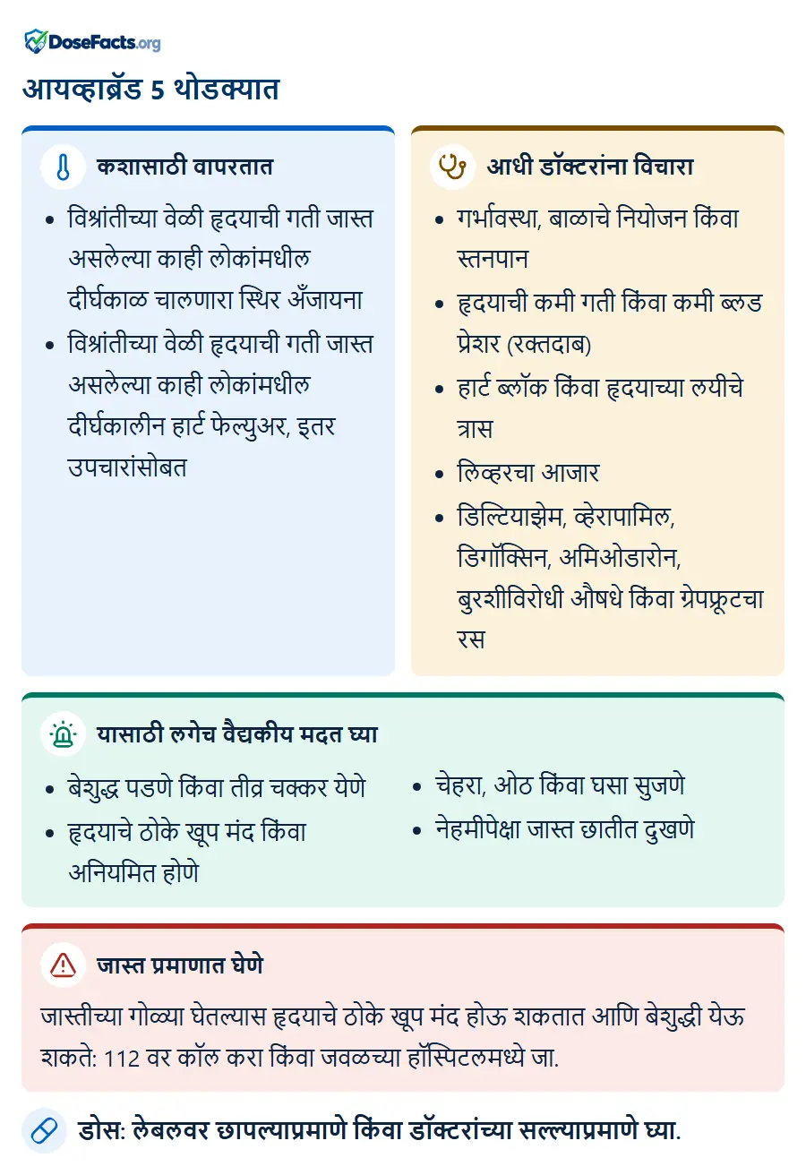 आयव्हाब्रॅड 5 थोडक्यात. कशासाठी वापरतात: विश्रांतीच्या वेळी हृदयाची गती जास्त असलेल्या काही लोकांमधील दीर्घकाळ चालणारा स्थिर अँजायना, विश्रांतीच्या वेळी हृदयाची गती जास्त असलेल्या काही लोकांमधील दीर्घकालीन हार्ट फेल्युअर, इतर उपचारांसोब. आधी डॉक्टरांना विचारा: गर्भावस्था, बाळाचे नियोजन किंवा स्तनपान, हृदयाची कमी गती किंवा कमी ब्लड प्रेशर (रक्तदाब), हार्ट ब्लॉक किंवा हृदयाच्या लयीचे त्रास, लिव्हरचा आजार, डिल्टियाझेम, व्हेरापामिल, डिगॉक्सिन, अमिओडारोन, बुरशीविरोधी औषधे किंवा ग्रेपफ्रूटचा रस. यासाठी लगेच वैद्यकीय मदत घ्या: बेशुद्ध पडणे किंवा तीव्र चक्कर येणे, हृदयाचे ठोके खूप मंद किंवा अनियमित होणे, चेहरा, ओठ किंवा घसा सुजणे, नेहमीपेक्षा जास्त छातीत दुखणे. जास्त प्रमाणात घेणे: जास्तीच्या गोळ्या घेतल्यास हृदयाचे ठोके खूप मंद होऊ शकतात आणि बेशुद्धी येऊ शकते: 112 वर कॉल करा किंवा जवळच्या हॉस्पिटलमध्ये जा. डोस: लेबलवर छापल्याप्रमाणे किंवा डॉक्टरांच्या सल्ल्याप्रमाणे घ्या.