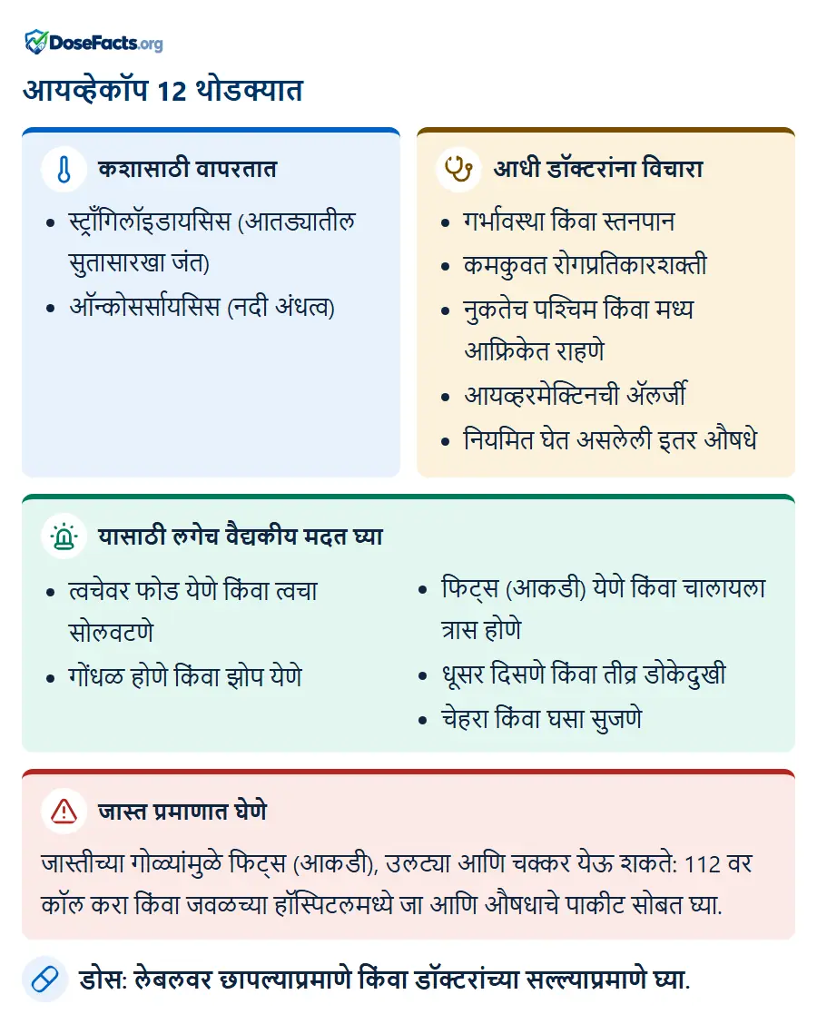 आयव्हेकॉप 12 थोडक्यात. कशासाठी वापरतात: स्ट्राँगिलॉइडायसिस (आतड्यातील सुतासारखा जंत), ऑन्कोसर्सायसिस (नदी अंधत्व). आधी डॉक्टरांना विचारा: गर्भावस्था किंवा स्तनपान, कमकुवत रोगप्रतिकारशक्ती, नुकतेच पश्चिम किंवा मध्य आफ्रिकेत राहणे, आयव्हरमेक्टिनची ॲलर्जी, नियमित घेत असलेली इतर औषधे. यासाठी लगेच वैद्यकीय मदत घ्या: त्वचेवर फोड येणे किंवा त्वचा सोलवटणे, गोंधळ होणे किंवा झोप येणे, फिट्स (आकडी) येणे किंवा चालायला त्रास होणे, धूसर दिसणे किंवा तीव्र डोकेदुखी, चेहरा किंवा घसा सुजणे. जास्त प्रमाणात घेणे: जास्तीच्या गोळ्यांमुळे फिट्स (आकडी), उलट्या आणि चक्कर येऊ शकते: 112 वर कॉल करा किंवा जवळच्या हॉस्पिटलमध्ये जा आणि औषधाचे पाकीट सोबत घ्या. डोस: लेबलवर छापल्याप्रमाणे किंवा डॉक्टरांच्या सल्ल्याप्रमाणे घ्या.