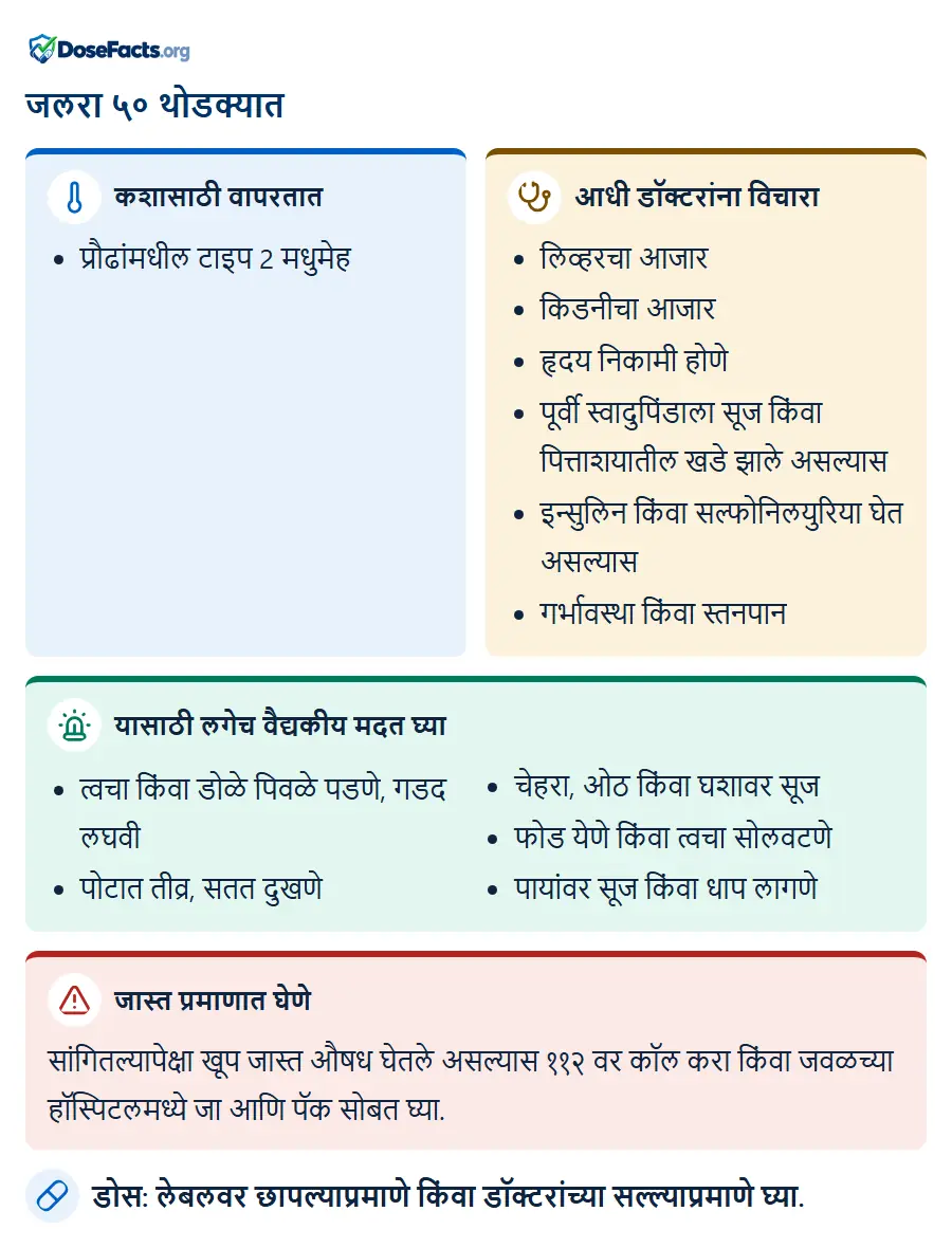 जलरा ५० थोडक्यात. कशासाठी वापरतात: प्रौढांमधील टाइप 2 मधुमेह. आधी डॉक्टरांना विचारा: लिव्हरचा आजार, किडनीचा आजार, हृदय निकामी होणे, पूर्वी स्वादुपिंडाला सूज किंवा पित्ताशयातील खडे झाले असल्यास, इन्सुलिन किंवा सल्फोनिलयुरिया घेत असल्यास, गर्भावस्था किंवा स्तनपान. यासाठी लगेच वैद्यकीय मदत घ्या: त्वचा किंवा डोळे पिवळे पडणे, गडद लघवी, पोटात तीव्र, सतत दुखणे, चेहरा, ओठ किंवा घशावर सूज, फोड येणे किंवा त्वचा सोलवटणे, पायांवर सूज किंवा धाप लागणे. जास्त प्रमाणात घेणे: सांगितल्यापेक्षा खूप जास्त औषध घेतले असल्यास ११२ वर कॉल करा किंवा जवळच्या हॉस्पिटलमध्ये जा आणि पॅक सोबत घ्या. डोस: लेबलवर छापल्याप्रमाणे किंवा डॉक्टरांच्या सल्ल्याप्रमाणे घ्या.