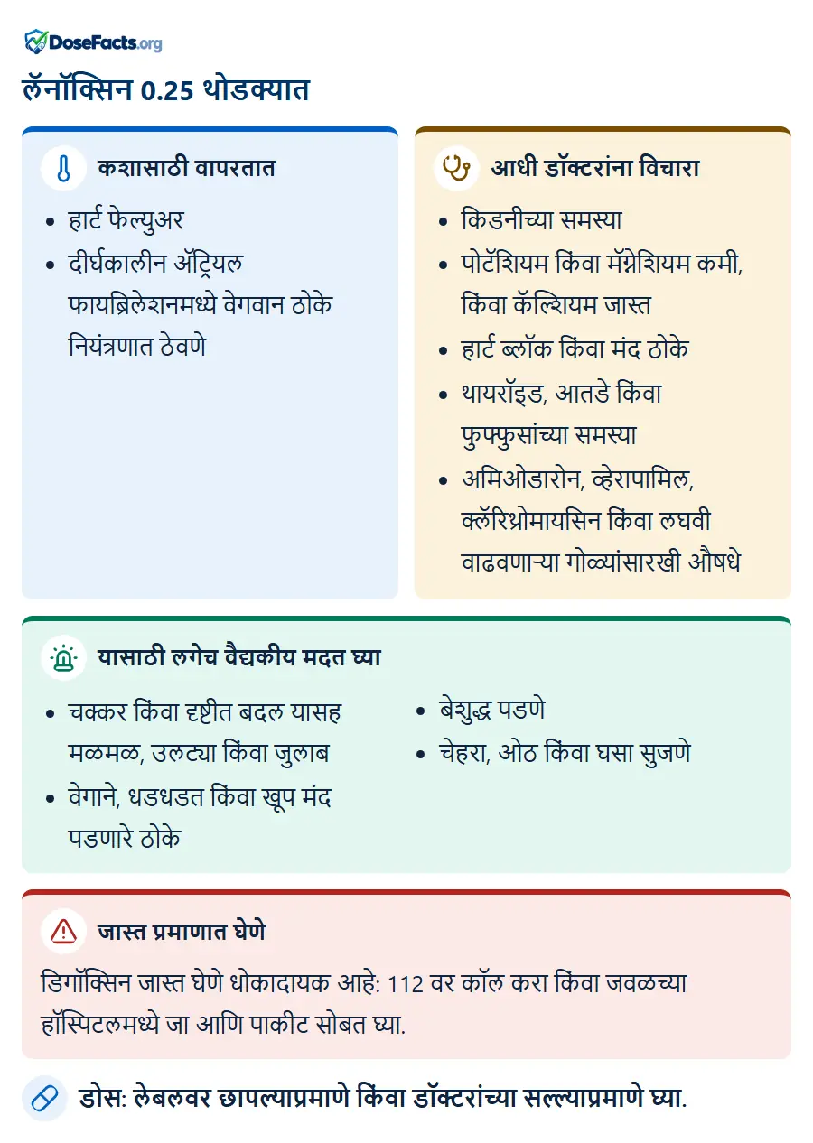 लॅनॉक्सिन 0.25 थोडक्यात. कशासाठी वापरतात: हार्ट फेल्युअर, दीर्घकालीन ॲट्रियल फायब्रिलेशनमध्ये वेगवान ठोके नियंत्रणात ठेवणे. आधी डॉक्टरांना विचारा: किडनीच्या समस्या, पोटॅशियम किंवा मॅग्नेशियम कमी, किंवा कॅल्शियम जास्त, हार्ट ब्लॉक किंवा मंद ठोके, थायरॉइड, आतडे किंवा फुफ्फुसांच्या समस्या, अमिओडारोन, व्हेरापामिल, क्लॅरिथ्रोमायसिन किंवा लघवी वाढवणाऱ्या गोळ्यांसारखी औषधे. यासाठी लगेच वैद्यकीय मदत घ्या: चक्कर किंवा दृष्टीत बदल यासह मळमळ, उलट्या किंवा जुलाब, वेगाने, धडधडत किंवा खूप मंद पडणारे ठोके, बेशुद्ध पडणे, चेहरा, ओठ किंवा घसा सुजणे. जास्त प्रमाणात घेणे: डिगॉक्सिन जास्त घेणे धोकादायक आहे: 112 वर कॉल करा किंवा जवळच्या हॉस्पिटलमध्ये जा आणि पाकीट सोबत घ्या. डोस: लेबलवर छापल्याप्रमाणे किंवा डॉक्टरांच्या सल्ल्याप्रमाणे घ्या.