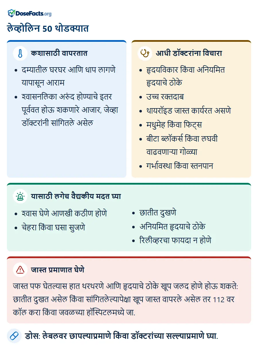 लेव्होलिन 50 थोडक्यात. कशासाठी वापरतात: दम्यातील घरघर आणि धाप लागणे यापासून आराम, श्वासनलिका अरुंद होण्याचे इतर पूर्ववत होऊ शकणारे आजार, जेव्हा डॉक्टरांनी सांगितले असेल. आधी डॉक्टरांना विचारा: हृदयविकार किंवा अनियमित हृदयाचे ठोके, उच्च रक्तदाब, थायरॉइड जास्त कार्यरत असणे, मधुमेह किंवा फिट्स, बीटा ब्लॉकर्स किंवा लघवी वाढवणाऱ्या गोळ्या, गर्भावस्था किंवा स्तनपान. यासाठी लगेच वैद्यकीय मदत घ्या: श्वास घेणे आणखी कठीण होणे, चेहरा किंवा घसा सुजणे, छातीत दुखणे, अनियमित हृदयाचे ठोके, रिलीव्हरचा फायदा न होणे. जास्त प्रमाणात घेणे: जास्त पफ घेतल्यास हात थरथरणे आणि हृदयाचे ठोके खूप जलद होणे होऊ शकते: छातीत दुखत असेल किंवा सांगितलेल्यापेक्षा खूप जास्त वापरले असेल तर 112 वर कॉल करा किंवा जवळच्या हॉस्पिटलमध्ये जा. डोस: लेबलवर छापल्याप्रमाणे किंवा डॉक्टरांच्या सल्ल्याप्रमाणे घ्या.