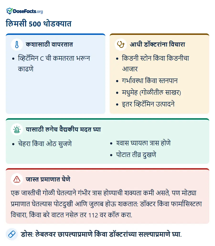लिमसी 500 थोडक्यात. कशासाठी वापरतात: व्हिटॅमिन C ची कमतरता भरून काढणे. आधी डॉक्टरांना विचारा: किडनी स्टोन किंवा किडनीचा आजार, गर्भावस्था किंवा स्तनपान, मधुमेह (गोळीतील साखर), इतर व्हिटॅमिन उत्पादने. यासाठी लगेच वैद्यकीय मदत घ्या: चेहरा किंवा ओठ सुजणे, श्वास घ्यायला त्रास होणे, पोटात तीव्र दुखणे. जास्त प्रमाणात घेणे: एक जास्तीची गोळी घेतल्याने गंभीर त्रास होण्याची शक्यता कमी असते, पण मोठ्या प्रमाणात घेतल्यास पोटदुखी आणि जुलाब होऊ शकतात: डॉक्टर किंवा फार्मासिस्टला विचारा, किंवा बरे वाटत नसेल तर 112 वर कॉल करा. डोस: लेबलवर छापल्याप्रमाणे किंवा डॉक्टरांच्या सल्ल्याप्रमाणे घ्या.