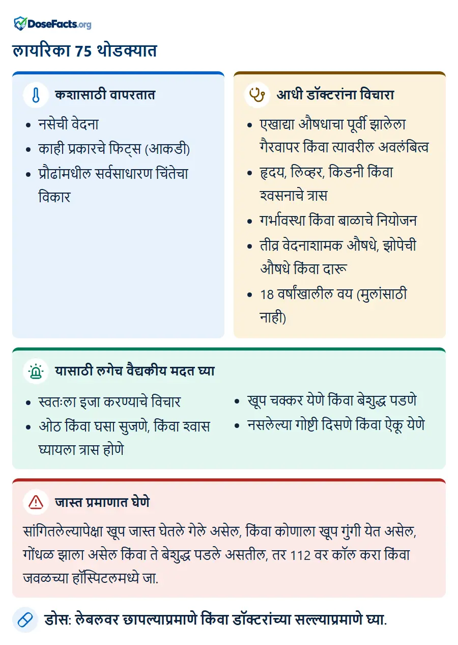 लायरिका 75 थोडक्यात. कशासाठी वापरतात: नसेची वेदना, काही प्रकारचे फिट्स (आकडी), प्रौढांमधील सर्वसाधारण चिंतेचा विकार. आधी डॉक्टरांना विचारा: एखाद्या औषधाचा पूर्वी झालेला गैरवापर किंवा त्यावरील अवलंबित्व, हृदय, लिव्हर, किडनी किंवा श्वसनाचे त्रास, गर्भावस्था किंवा बाळाचे नियोजन, तीव्र वेदनाशामक औषधे, झोपेची औषधे किंवा दारू, 18 वर्षांखालील वय (मुलांसाठी नाही). यासाठी लगेच वैद्यकीय मदत घ्या: स्वतःला इजा करण्याचे विचार, ओठ किंवा घसा सुजणे, किंवा श्वास घ्यायला त्रास होणे, खूप चक्कर येणे किंवा बेशुद्ध पडणे, नसलेल्या गोष्टी दिसणे किंवा ऐकू येणे. जास्त प्रमाणात घेणे: सांगितलेल्यापेक्षा खूप जास्त घेतले गेले असेल, किंवा कोणाला खूप गुंगी येत असेल, गोंधळ झाला असेल किंवा ते बेशुद्ध पडले असतील, तर 112 वर कॉल करा किंवा जवळच्या हॉस्पिटलमध्ये जा. डोस: लेबलवर छापल्याप्रमाणे किंवा डॉक्टरांच्या सल्ल्याप्रमाणे घ्या.