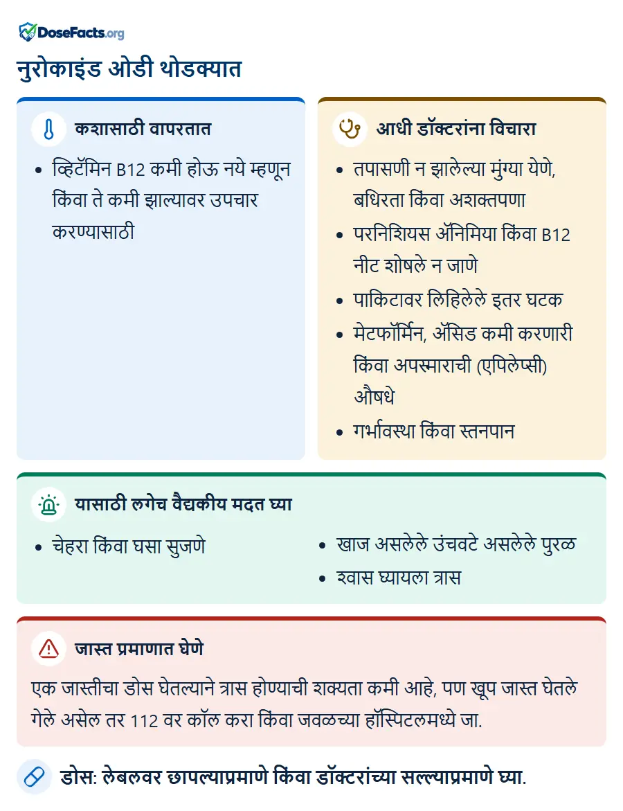 नुरोकाइंड ओडी थोडक्यात. कशासाठी वापरतात: व्हिटॅमिन B12 कमी होऊ नये म्हणून किंवा ते कमी झाल्यावर उपचार करण्यासाठी. आधी डॉक्टरांना विचारा: तपासणी न झालेल्या मुंग्या येणे, बधिरता किंवा अशक्तपणा, परनिशियस ॲनिमिया किंवा B12 नीट शोषले न जाणे, पाकिटावर लिहिलेले इतर घटक, मेटफॉर्मिन, ॲसिड कमी करणारी किंवा अपस्माराची (एपिलेप्सी) औषधे, गर्भावस्था किंवा स्तनपान. यासाठी लगेच वैद्यकीय मदत घ्या: चेहरा किंवा घसा सुजणे, खाज असलेले उंचवटे असलेले पुरळ, श्वास घ्यायला त्रास. जास्त प्रमाणात घेणे: एक जास्तीचा डोस घेतल्याने त्रास होण्याची शक्यता कमी आहे, पण खूप जास्त घेतले गेले असेल तर 112 वर कॉल करा किंवा जवळच्या हॉस्पिटलमध्ये जा. डोस: लेबलवर छापल्याप्रमाणे किंवा डॉक्टरांच्या सल्ल्याप्रमाणे घ्या.