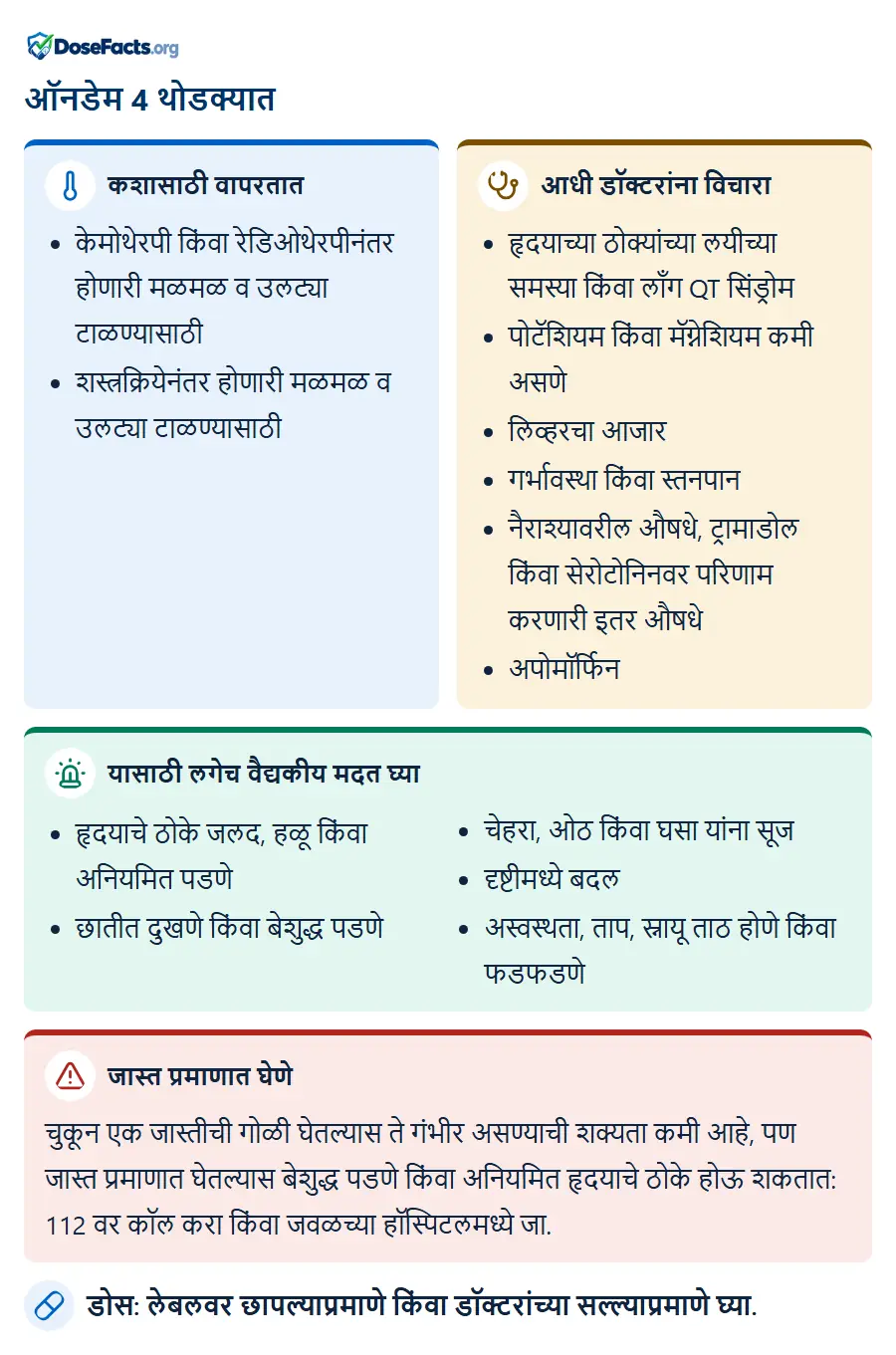ऑनडेम 4 थोडक्यात. कशासाठी वापरतात: केमोथेरपी किंवा रेडिओथेरपीनंतर होणारी मळमळ व उलट्या टाळण्यासाठी, शस्त्रक्रियेनंतर होणारी मळमळ व उलट्या टाळण्यासाठी. आधी डॉक्टरांना विचारा: हृदयाच्या ठोक्यांच्या लयीच्या समस्या किंवा लाँग QT सिंड्रोम, पोटॅशियम किंवा मॅग्नेशियम कमी असणे, लिव्हरचा आजार, गर्भावस्था किंवा स्तनपान, नैराश्यावरील औषधे, ट्रामाडोल किंवा सेरोटोनिनवर परिणाम करणारी इतर औषधे, अपोमॉर्फिन. यासाठी लगेच वैद्यकीय मदत घ्या: हृदयाचे ठोके जलद, हळू किंवा अनियमित पडणे, छातीत दुखणे किंवा बेशुद्ध पडणे, चेहरा, ओठ किंवा घसा यांना सूज, दृष्टीमध्ये बदल, अस्वस्थता, ताप, स्नायू ताठ होणे किंवा फडफडणे. जास्त प्रमाणात घेणे: चुकून एक जास्तीची गोळी घेतल्यास ते गंभीर असण्याची शक्यता कमी आहे, पण जास्त प्रमाणात घेतल्यास बेशुद्ध पडणे किंवा अनियमित हृदयाचे ठोके होऊ शकतात: 112 वर कॉल करा किंवा जवळच्या हॉस्पिटलमध्ये जा. डोस: लेबलवर छापल्याप्रमाणे किंवा डॉक्टरांच्या सल्ल्याप्रमाणे घ्या.