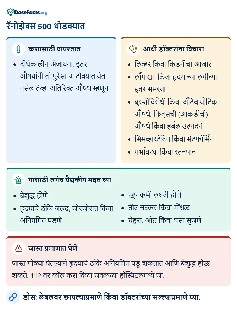 रॅनोझेक्स 500 थोडक्यात. कशासाठी वापरतात: दीर्घकालीन अँजायना, इतर औषधांनी तो पुरेसा आटोक्यात येत नसेल तेव्हा अतिरिक्त औषध म्हणून. आधी डॉक्टरांना विचारा: लिव्हर किंवा किडनीचा आजार, लाँग QT किंवा हृदयाच्या लयीच्या इतर समस्या, बुरशीविरोधी किंवा अँटिबायोटिक औषधे, फिट्सची (आकडीची) औषधे किंवा हर्बल उत्पादने, सिमव्हास्टॅटिन किंवा मेटफॉर्मिन, गर्भावस्था किंवा स्तनपान. यासाठी लगेच वैद्यकीय मदत घ्या: बेशुद्ध होणे, हृदयाचे ठोके जलद, जोरजोरात किंवा अनियमित पडणे, खूप कमी लघवी होणे, तीव्र चक्कर किंवा गोंधळ, चेहरा, ओठ किंवा घसा सुजणे. जास्त प्रमाणात घेणे: जास्त गोळ्या घेतल्याने हृदयाचे ठोके अनियमित पडू शकतात आणि बेशुद्ध होऊ शकते: 112 वर कॉल करा किंवा जवळच्या हॉस्पिटलमध्ये जा. डोस: लेबलवर छापल्याप्रमाणे किंवा डॉक्टरांच्या सल्ल्याप्रमाणे घ्या.