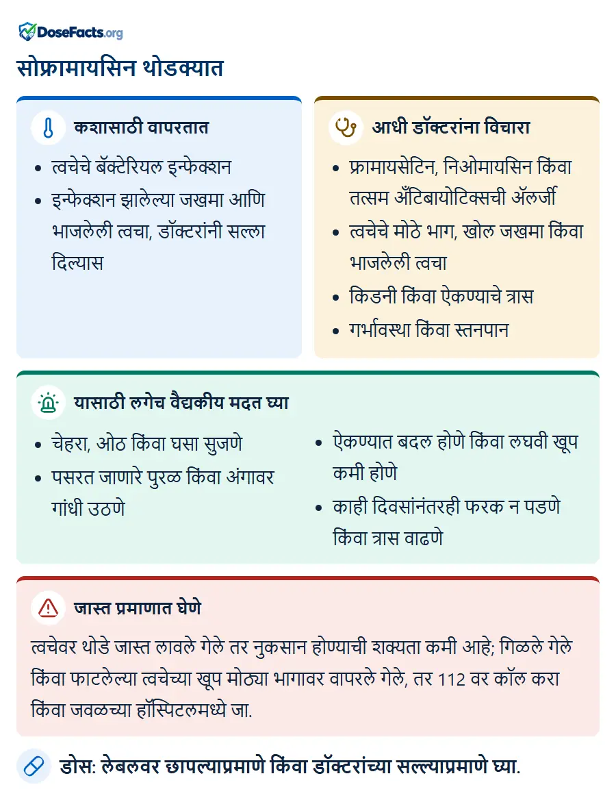सोफ्रामायसिन थोडक्यात. कशासाठी वापरतात: त्वचेचे बॅक्टेरियल इन्फेक्शन, इन्फेक्शन झालेल्या जखमा आणि भाजलेली त्वचा, डॉक्टरांनी सल्ला दिल्यास. आधी डॉक्टरांना विचारा: फ्रामायसेटिन, निओमायसिन किंवा तत्सम अँटिबायोटिक्सची ॲलर्जी, त्वचेचे मोठे भाग, खोल जखमा किंवा भाजलेली त्वचा, किडनी किंवा ऐकण्याचे त्रास, गर्भावस्था किंवा स्तनपान. यासाठी लगेच वैद्यकीय मदत घ्या: चेहरा, ओठ किंवा घसा सुजणे, पसरत जाणारे पुरळ किंवा अंगावर गांधी उठणे, ऐकण्यात बदल होणे किंवा लघवी खूप कमी होणे, काही दिवसांनंतरही फरक न पडणे किंवा त्रास वाढणे. जास्त प्रमाणात घेणे: त्वचेवर थोडे जास्त लावले गेले तर नुकसान होण्याची शक्यता कमी आहे; गिळले गेले किंवा फाटलेल्या त्वचेच्या खूप मोठ्या भागावर वापरले गेले, तर 112 वर कॉल करा किंवा जवळच्या हॉस्पिटलमध्ये जा. डोस: लेबलवर छापल्याप्रमाणे किंवा डॉक्टरांच्या सल्ल्याप्रमाणे घ्या.