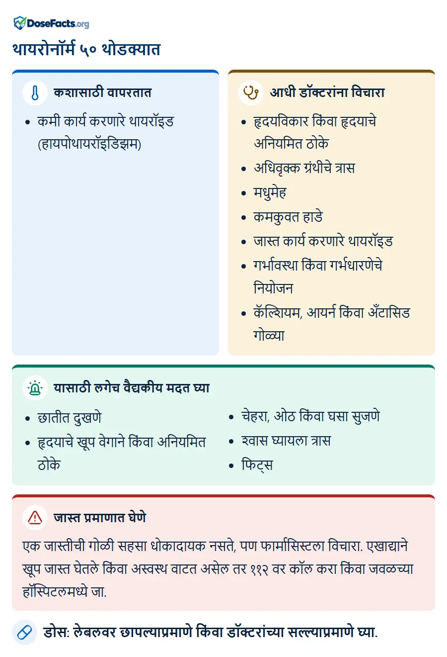 थायरोनॉर्म ५० थोडक्यात. कशासाठी वापरतात: कमी कार्य करणारे थायरॉइड (हायपोथायरॉइडिझम). आधी डॉक्टरांना विचारा: हृदयविकार किंवा हृदयाचे अनियमित ठोके, अधिवृक्क ग्रंथीचे त्रास, मधुमेह, कमकुवत हाडे, जास्त कार्य करणारे थायरॉइड, गर्भावस्था किंवा गर्भधारणेचे नियोजन, कॅल्शियम, आयर्न किंवा अँटासिड गोळ्या. यासाठी लगेच वैद्यकीय मदत घ्या: छातीत दुखणे, हृदयाचे खूप वेगाने किंवा अनियमित ठोके, चेहरा, ओठ किंवा घसा सुजणे, श्वास घ्यायला त्रास, फिट्स. जास्त प्रमाणात घेणे: एक जास्तीची गोळी सहसा धोकादायक नसते, पण फार्मासिस्टला विचारा. एखाद्याने खूप जास्त घेतले किंवा अस्वस्थ वाटत असेल तर ११२ वर कॉल करा किंवा जवळच्या हॉस्पिटलमध्ये जा. डोस: लेबलवर छापल्याप्रमाणे किंवा डॉक्टरांच्या सल्ल्याप्रमाणे घ्या.