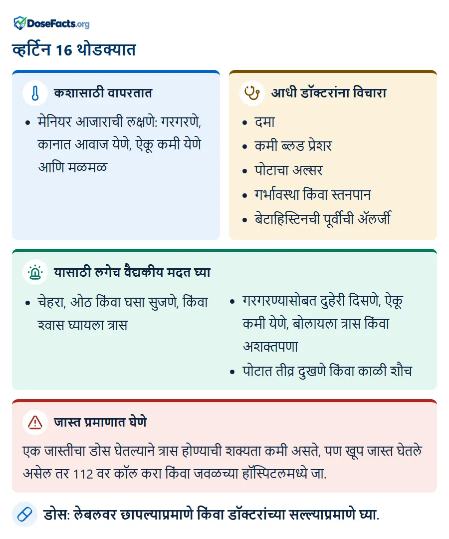 व्हर्टिन 16 थोडक्यात. कशासाठी वापरतात: मेनियर आजाराची लक्षणे: गरगरणे, कानात आवाज येणे, ऐकू कमी येणे आणि मळमळ. आधी डॉक्टरांना विचारा: दमा, कमी ब्लड प्रेशर, पोटाचा अल्सर, गर्भावस्था किंवा स्तनपान, बेटाहिस्टिनची पूर्वीची ॲलर्जी. यासाठी लगेच वैद्यकीय मदत घ्या: चेहरा, ओठ किंवा घसा सुजणे, किंवा श्वास घ्यायला त्रास, गरगरण्यासोबत दुहेरी दिसणे, ऐकू कमी येणे, बोलायला त्रास किंवा अशक्तपणा, पोटात तीव्र दुखणे किंवा काळी शौच. जास्त प्रमाणात घेणे: एक जास्तीचा डोस घेतल्याने त्रास होण्याची शक्यता कमी असते, पण खूप जास्त घेतले असेल तर 112 वर कॉल करा किंवा जवळच्या हॉस्पिटलमध्ये जा. डोस: लेबलवर छापल्याप्रमाणे किंवा डॉक्टरांच्या सल्ल्याप्रमाणे घ्या.