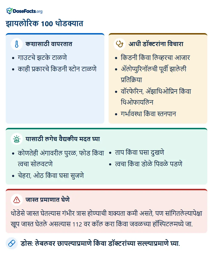 झायलोरिक 100 थोडक्यात. कशासाठी वापरतात: गाउटचे झटके टाळणे, काही प्रकारचे किडनी स्टोन टाळणे. आधी डॉक्टरांना विचारा: किडनी किंवा लिव्हरचा आजार, ॲलोप्युरिनॉलची पूर्वी झालेली प्रतिक्रिया, वॉरफेरिन, ॲझाथिओप्रिन किंवा थिओफायलिन, गर्भावस्था किंवा स्तनपान. यासाठी लगेच वैद्यकीय मदत घ्या: कोणतेही अंगावरील पुरळ, फोड किंवा त्वचा सोलवटणे, चेहरा, ओठ किंवा घसा सुजणे, ताप किंवा घसा दुखणे, त्वचा किंवा डोळे पिवळे पडणे. जास्त प्रमाणात घेणे: थोडेसे जास्त घेतल्यास गंभीर त्रास होण्याची शक्यता कमी असते, पण सांगितलेल्यापेक्षा खूप जास्त घेतले असल्यास 112 वर कॉल करा किंवा जवळच्या हॉस्पिटलमध्ये जा. डोस: लेबलवर छापल्याप्रमाणे किंवा डॉक्टरांच्या सल्ल्याप्रमाणे घ्या.